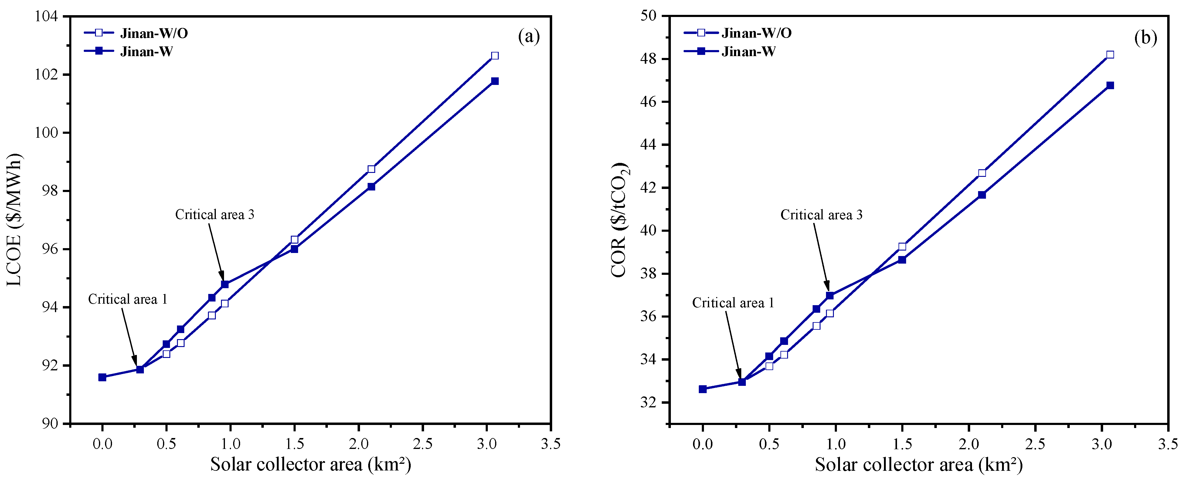Energies 17 02139 g010a