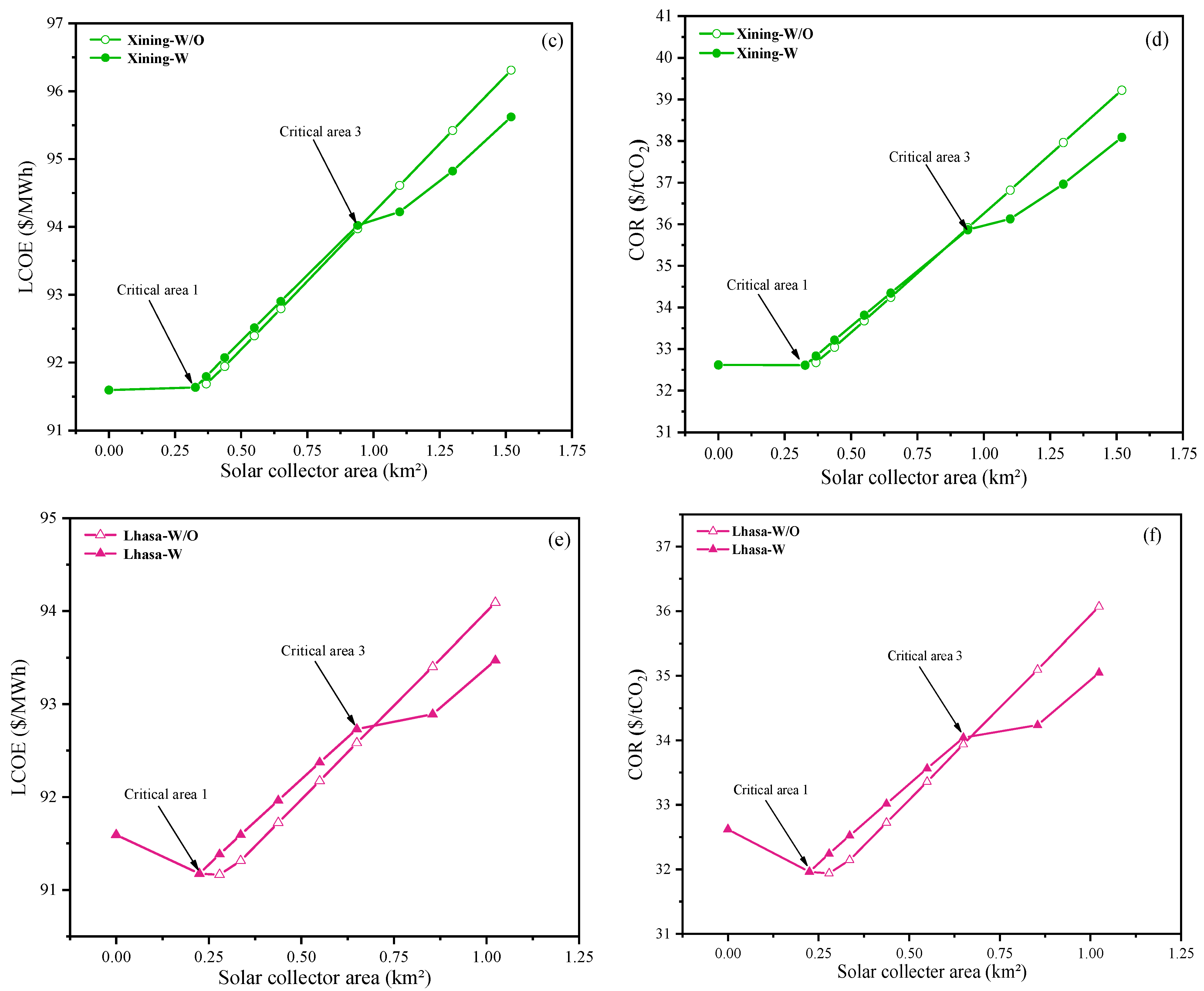 Energies 17 02139 g010b