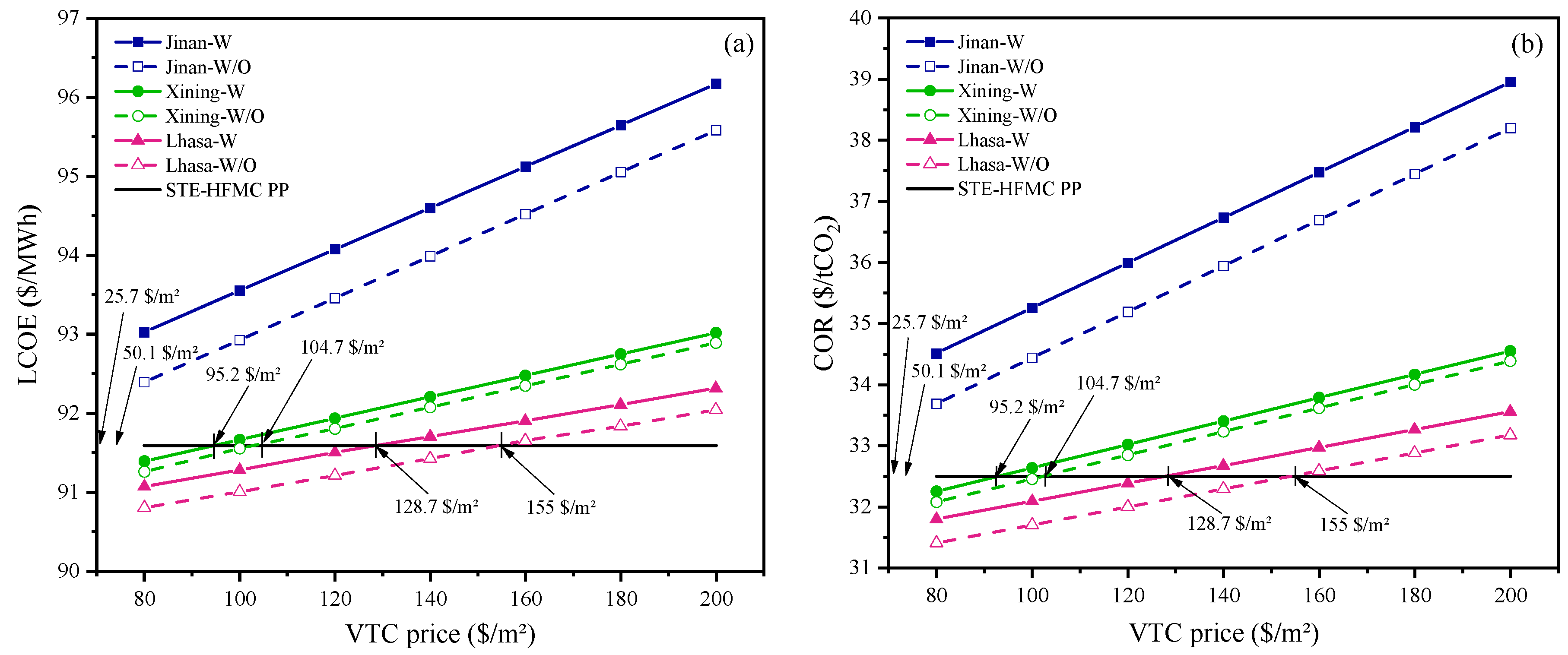Energies 17 02139 g012