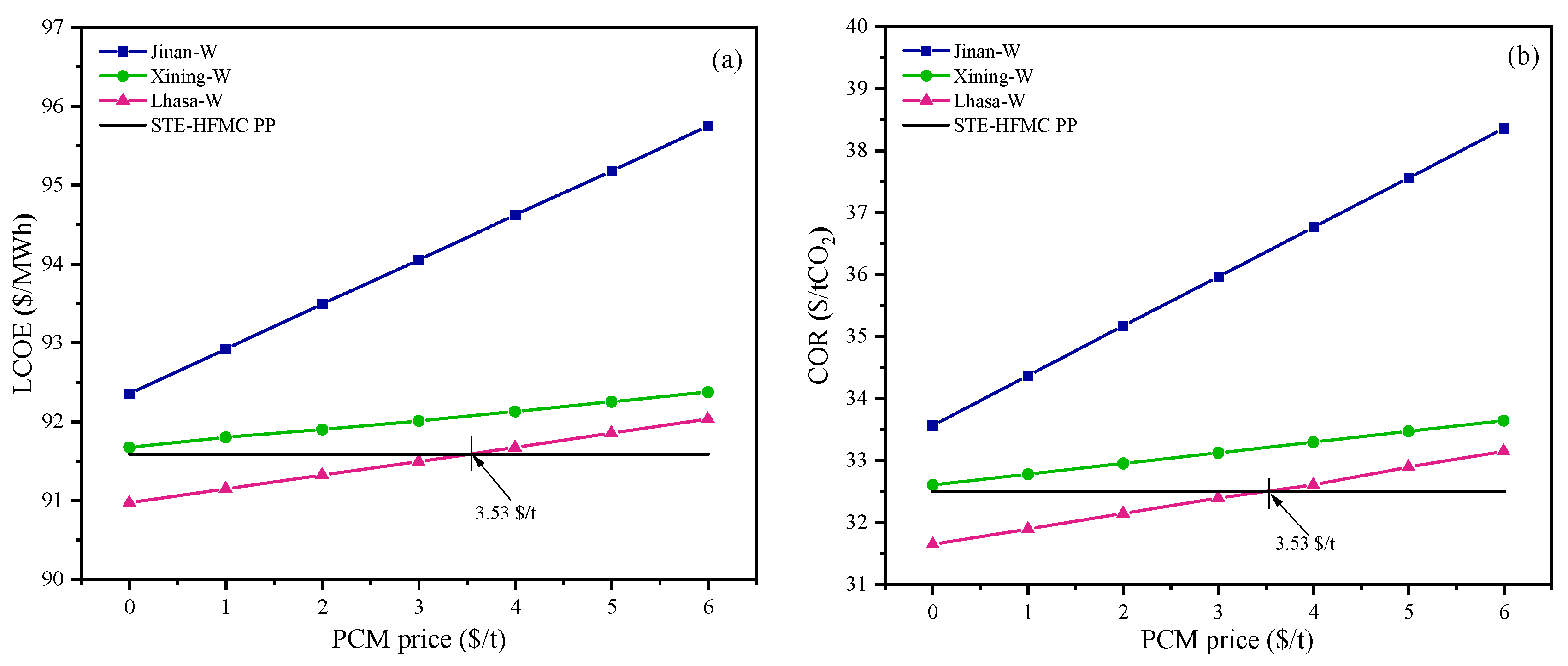 Energies 17 02139 g013