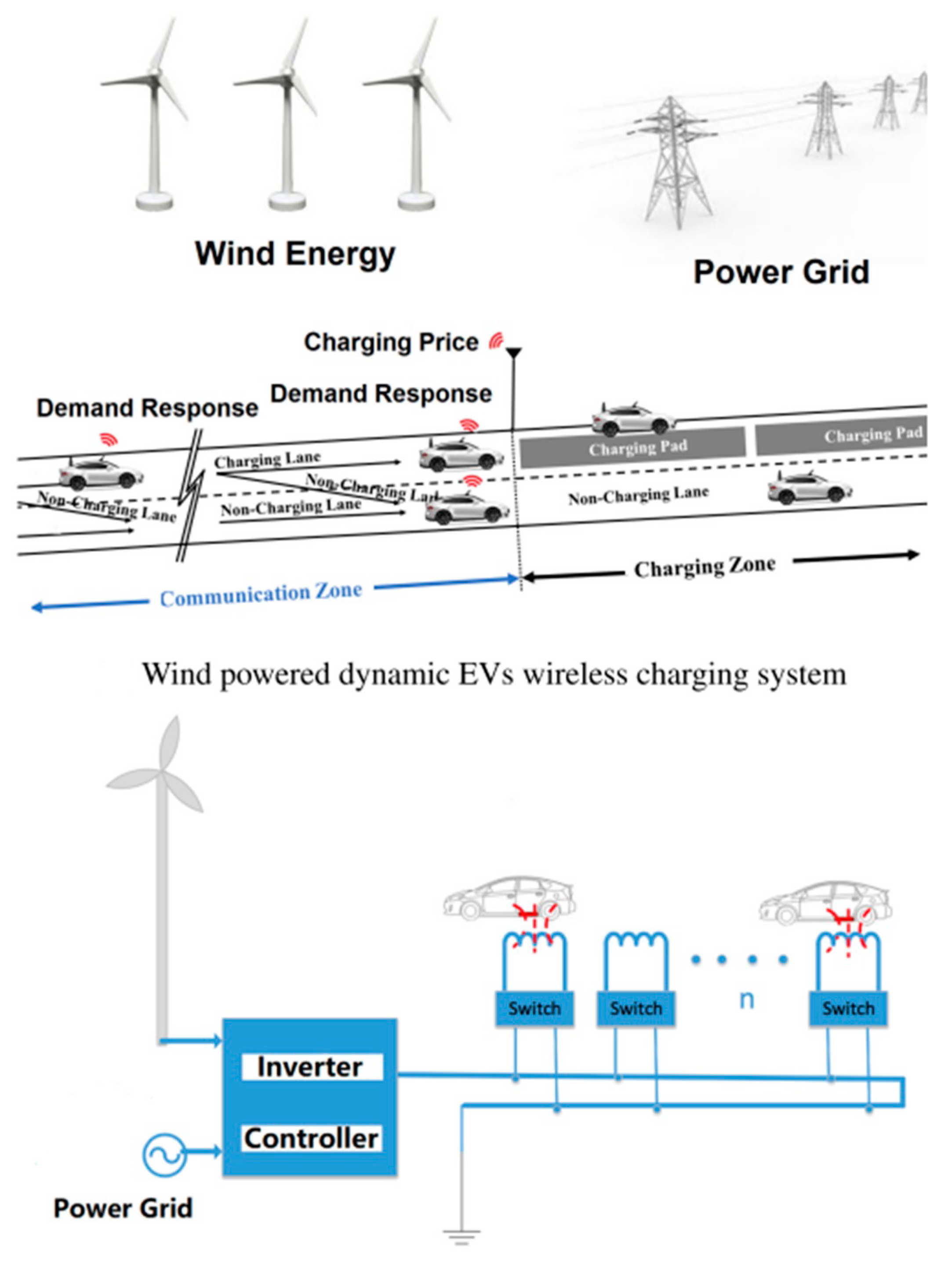 Energies 17 02141 g030
