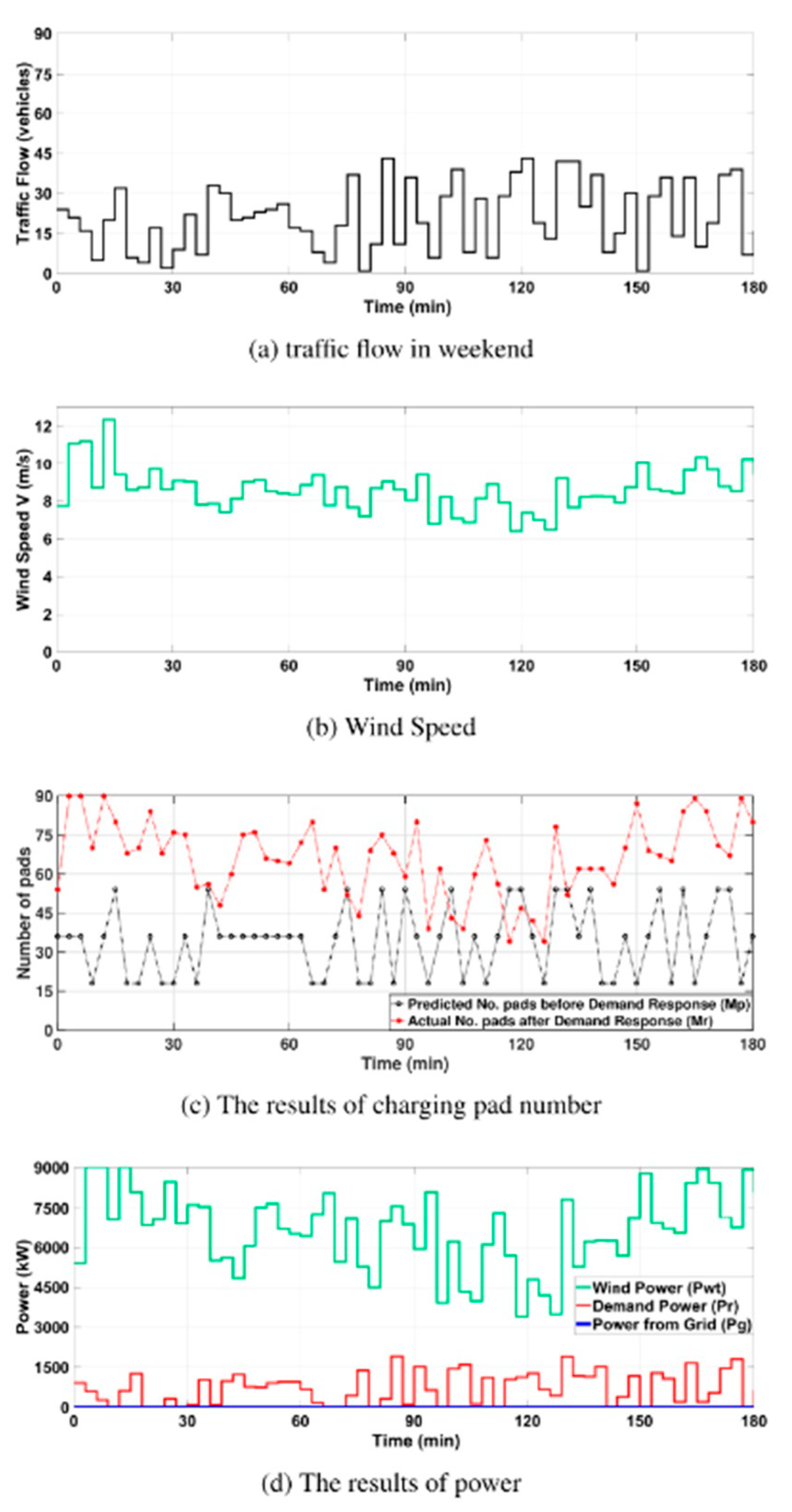 Energies 17 02141 g031