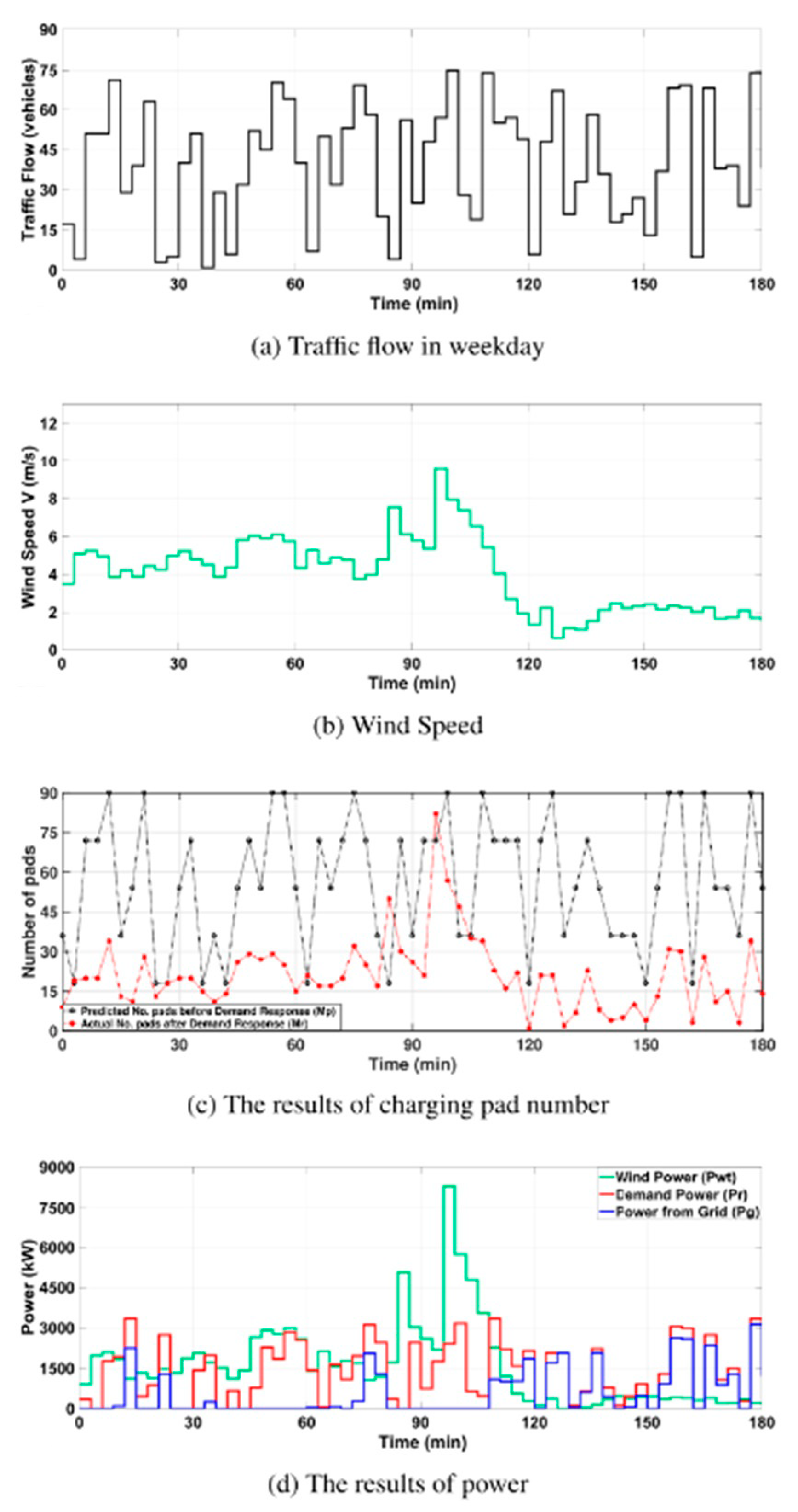 Energies 17 02141 g032