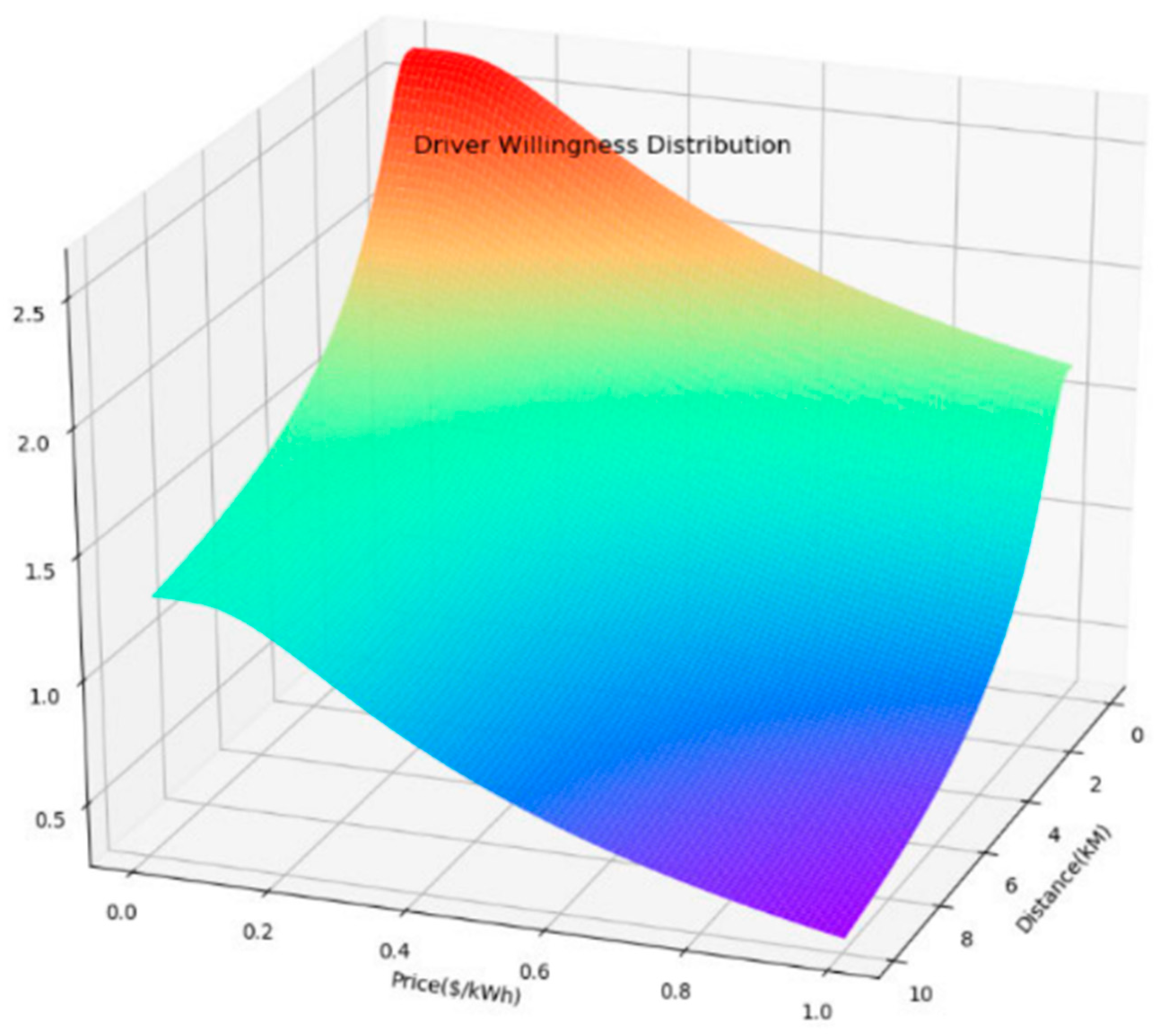 Energies 17 02141 g033