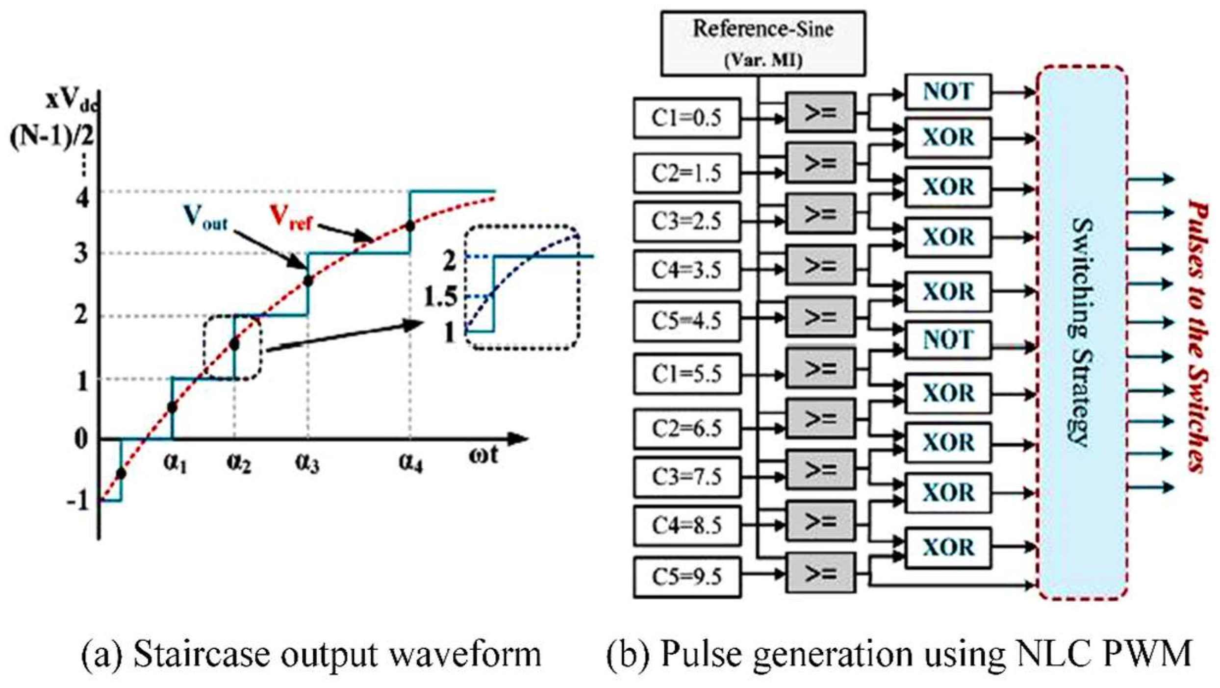 Energies 17 02146 g003