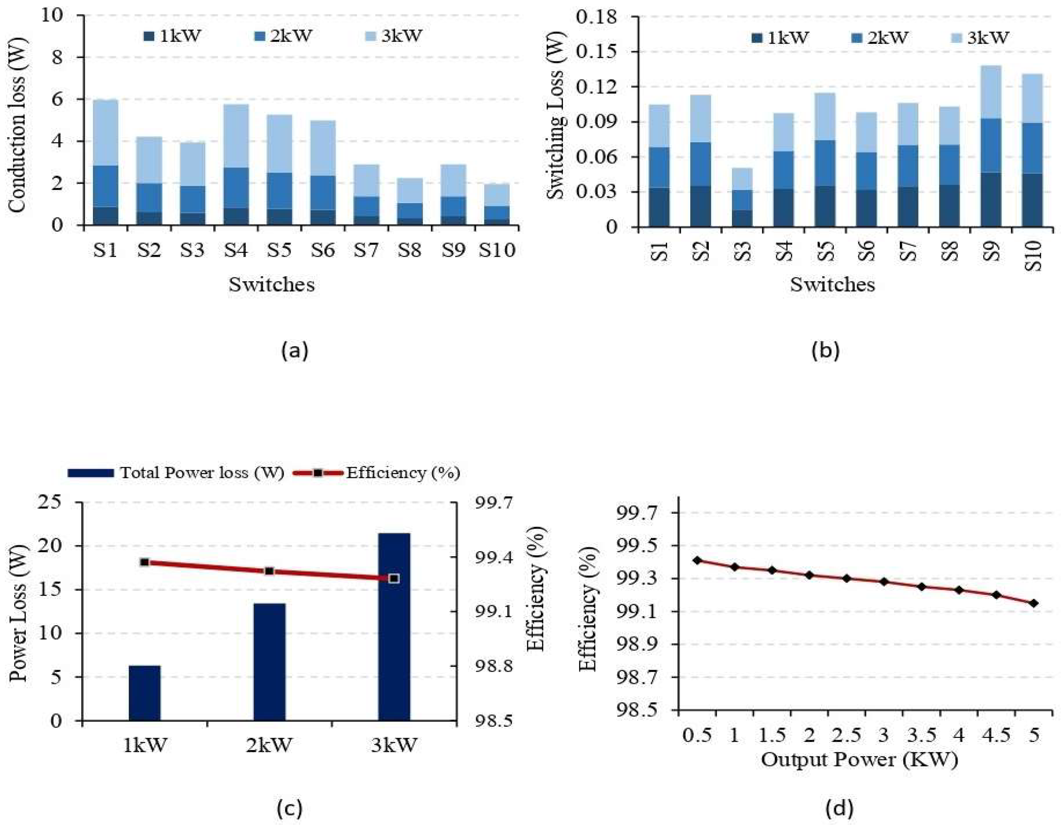 Energies 17 02146 g010