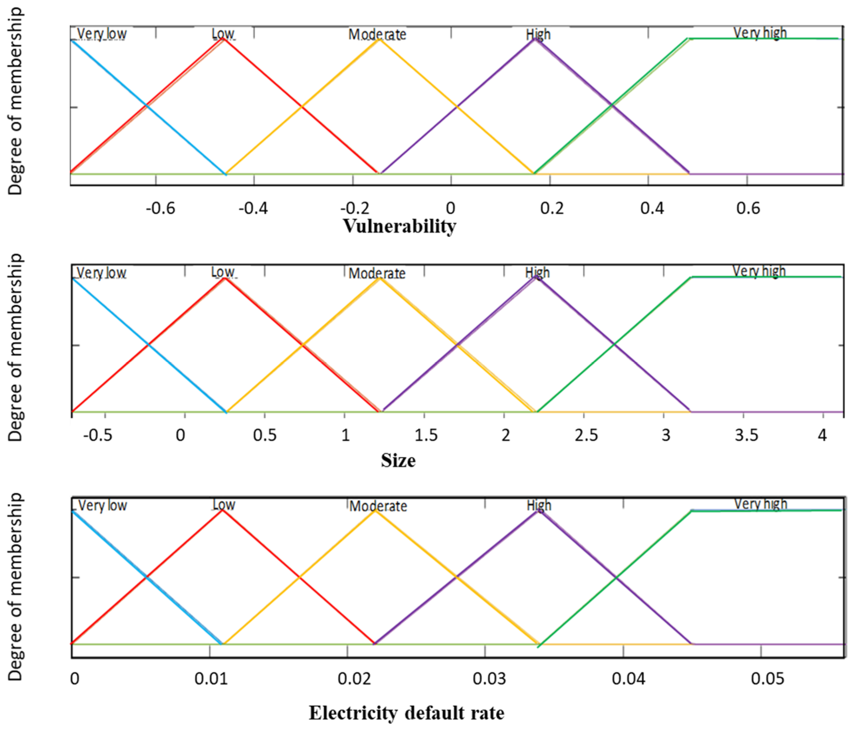 Energies 17 02147 g004 Energies 17 02147 g004