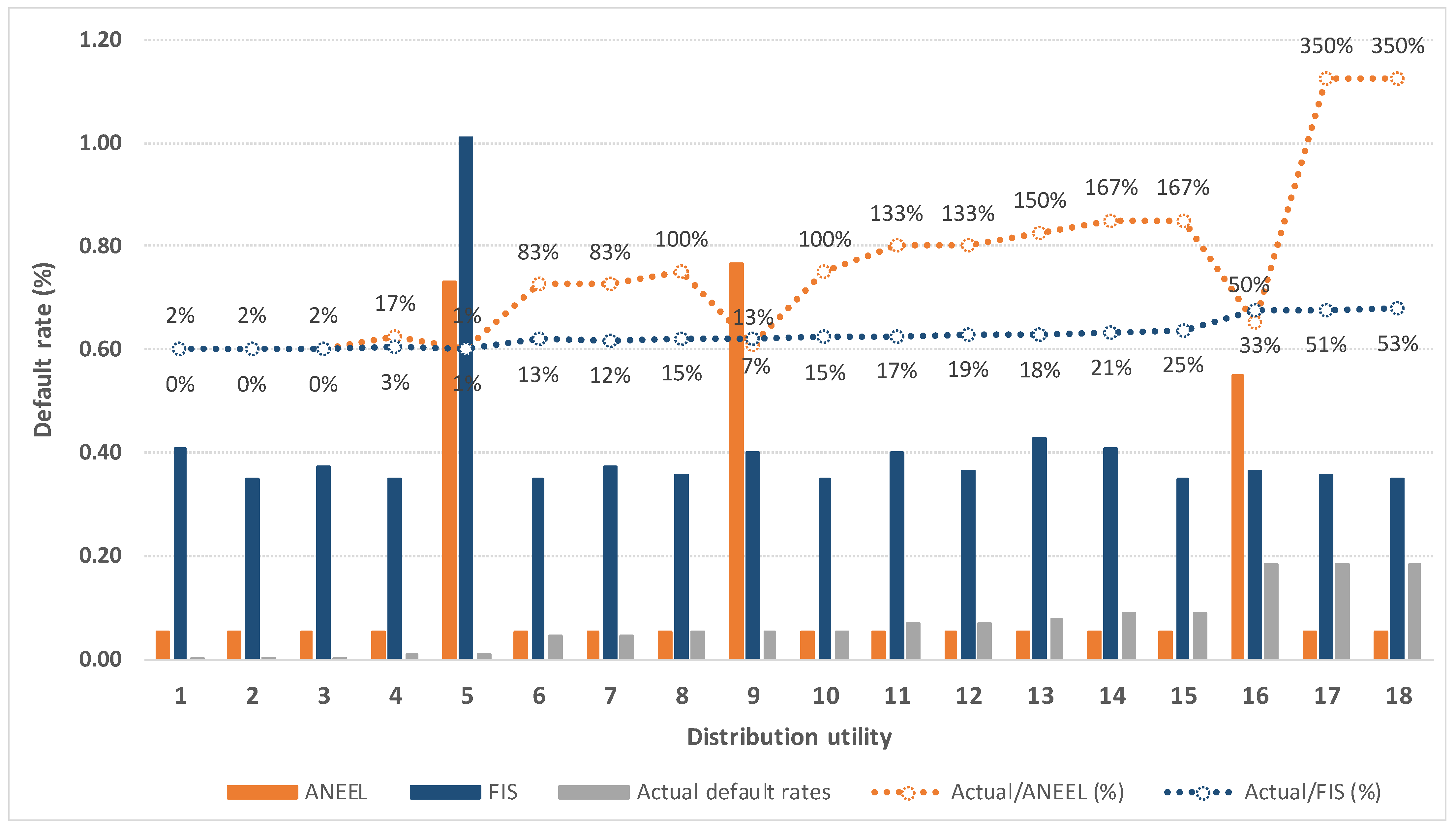 Energies 17 02147 g009 Energies 17 02147 g009