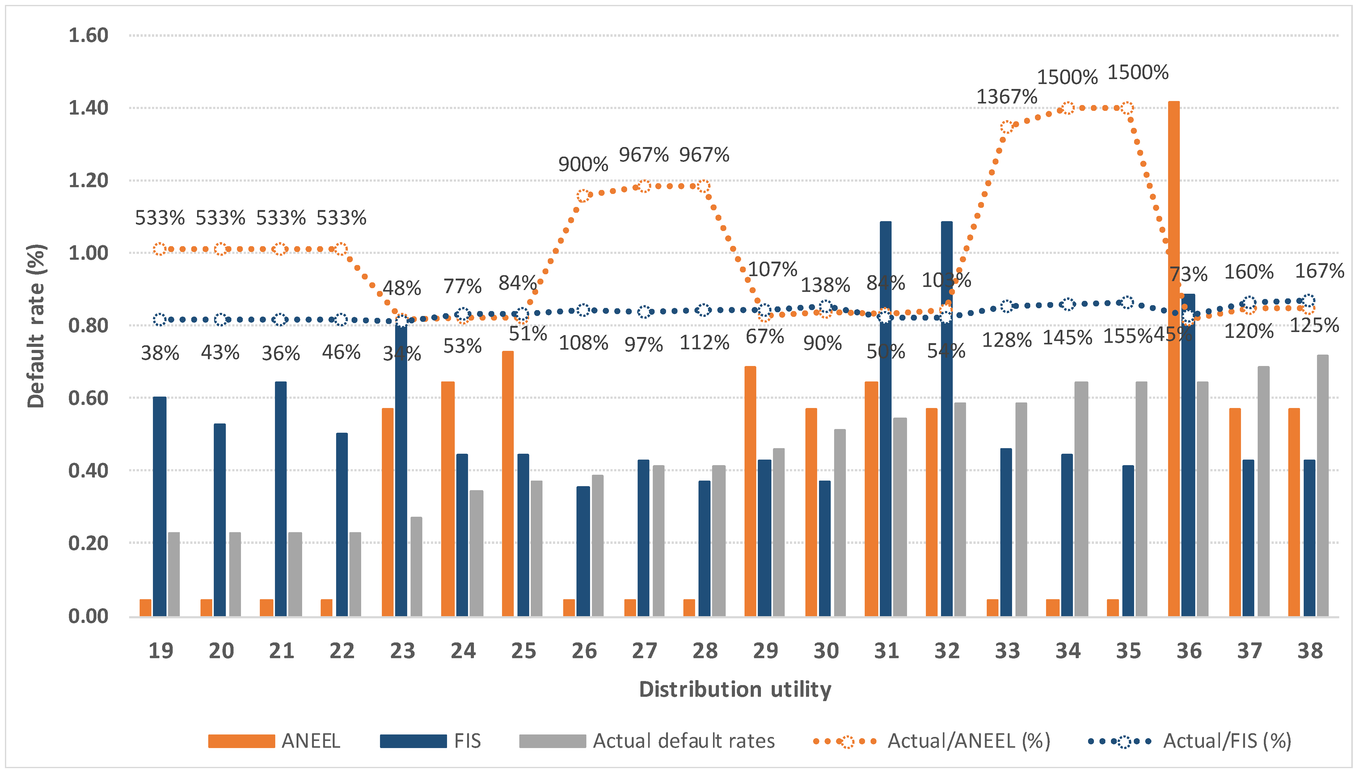 Energies 17 02147 g010 Energies 17 02147 g010