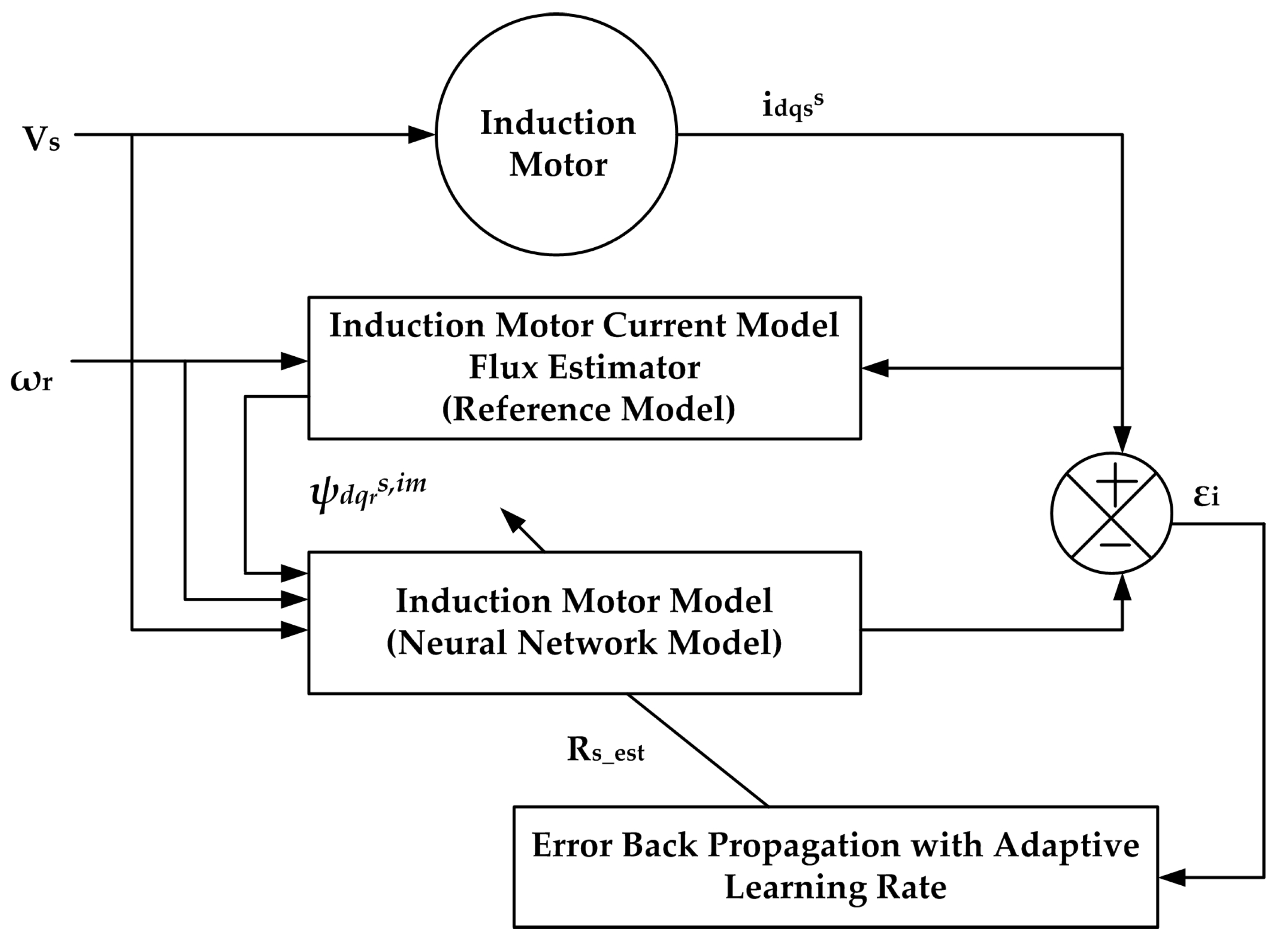 Energies 17 02150 g005