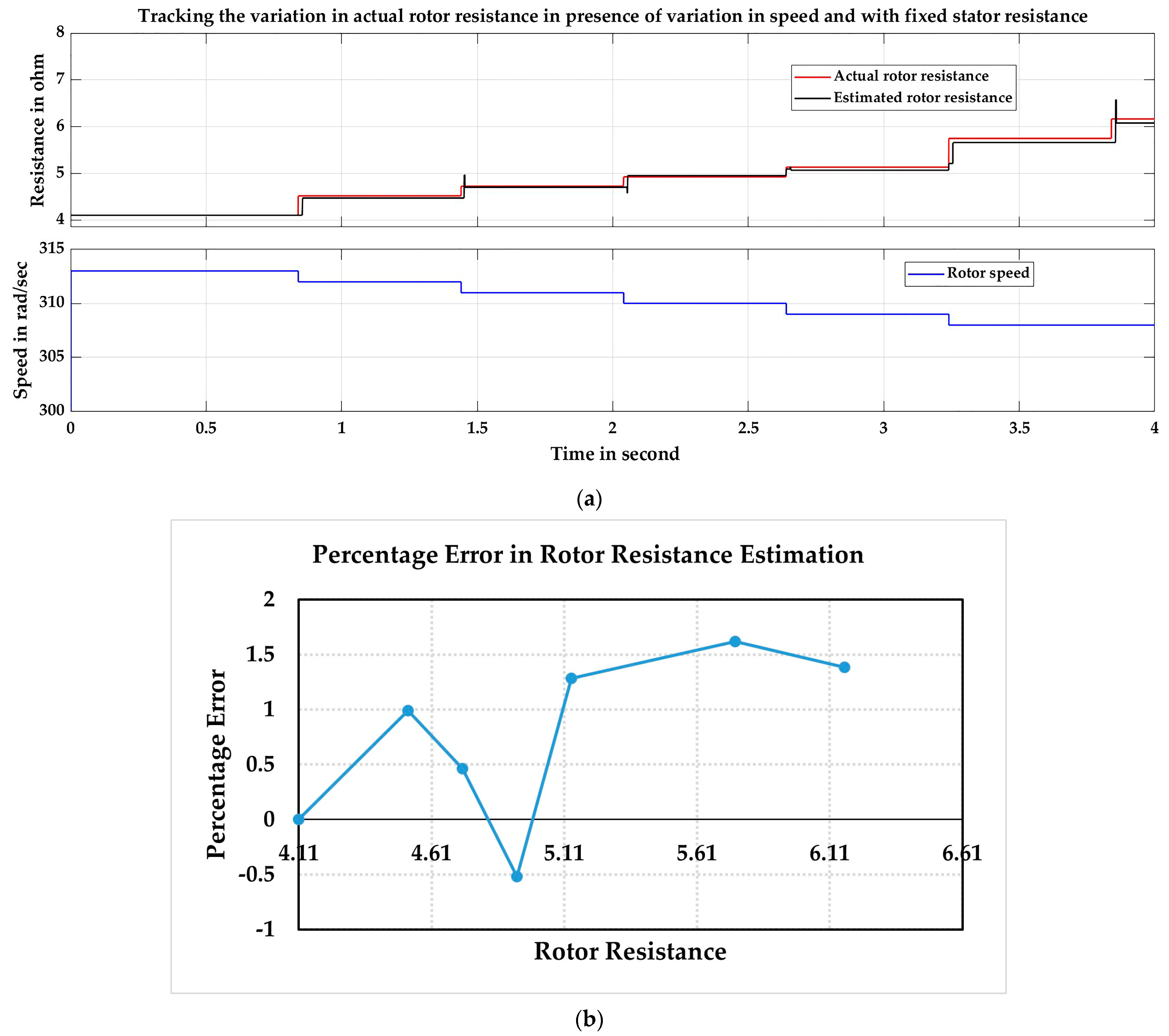 Energies 17 02150 g012