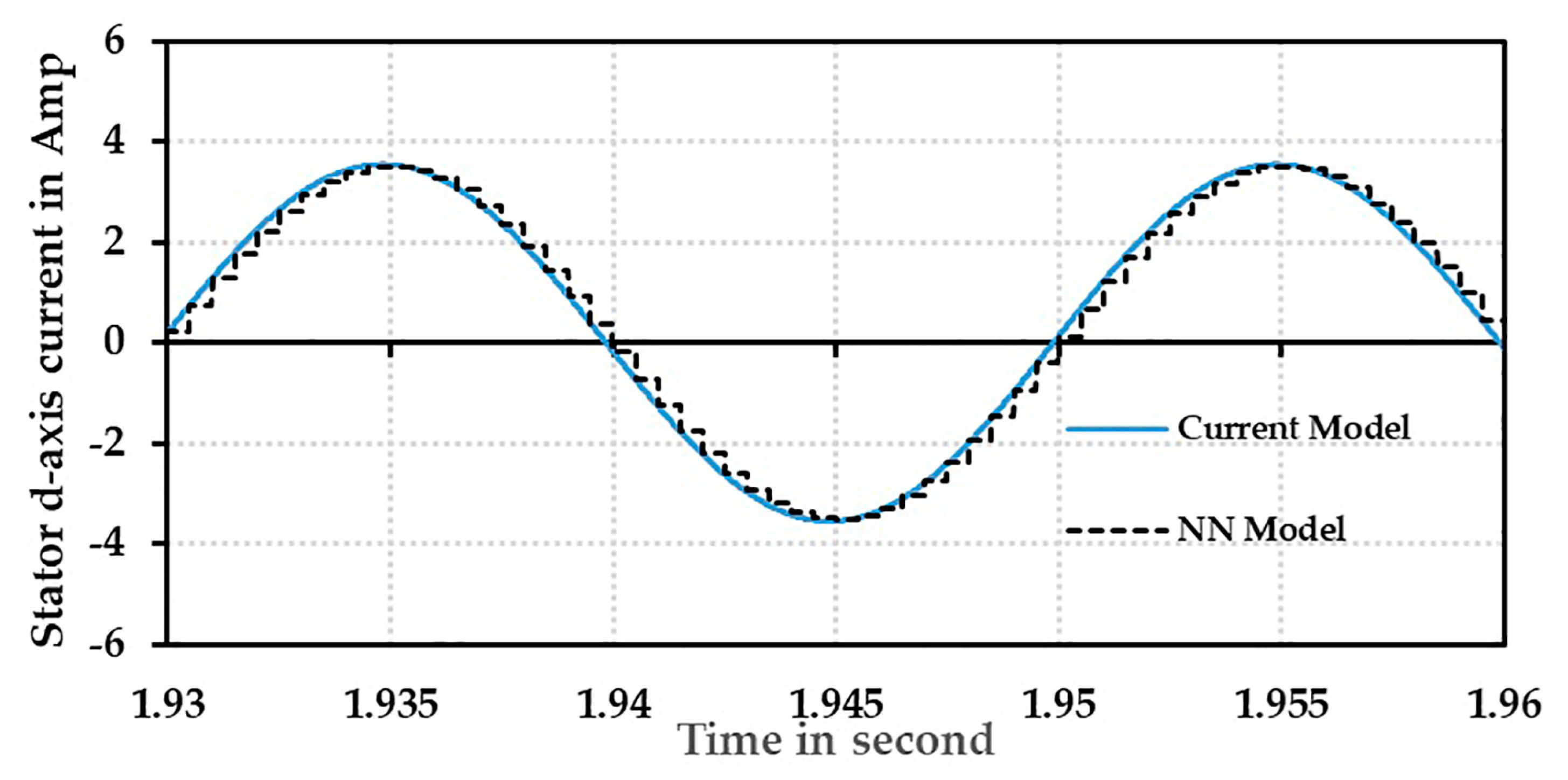 Energies 17 02150 g025