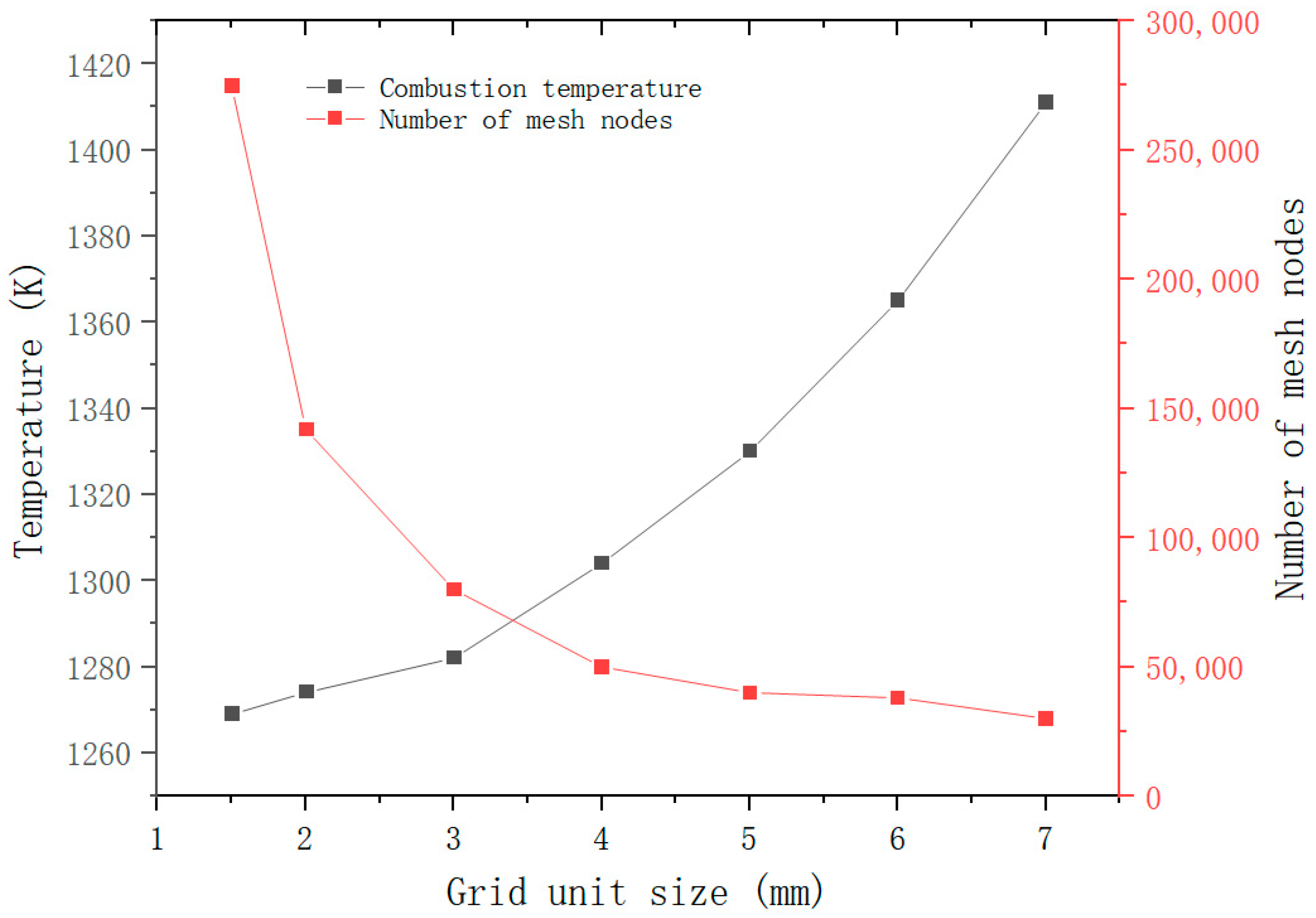 Energies 17 02153 g002