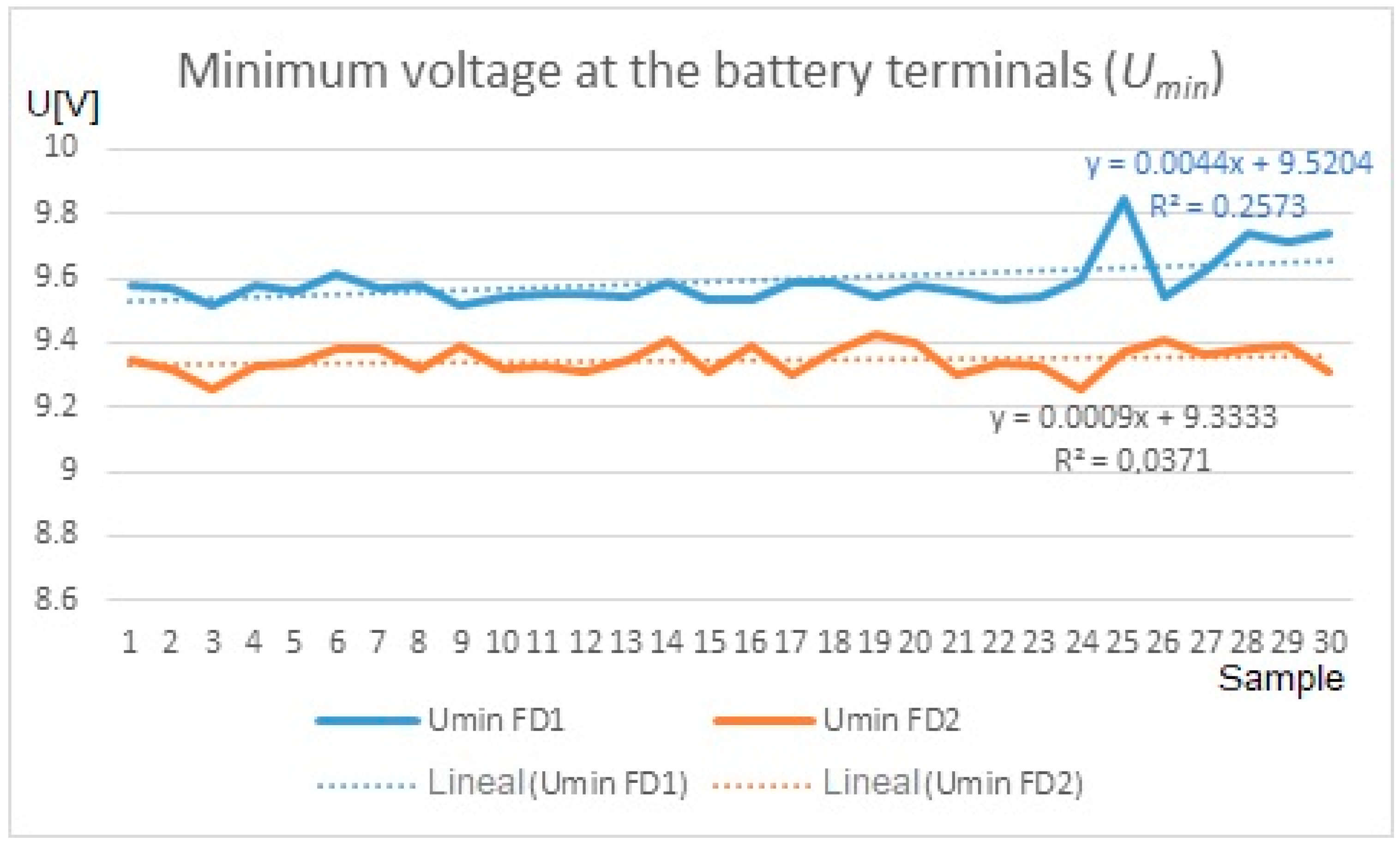 Energies 17 02155 g004 Energies 17 02155 g004