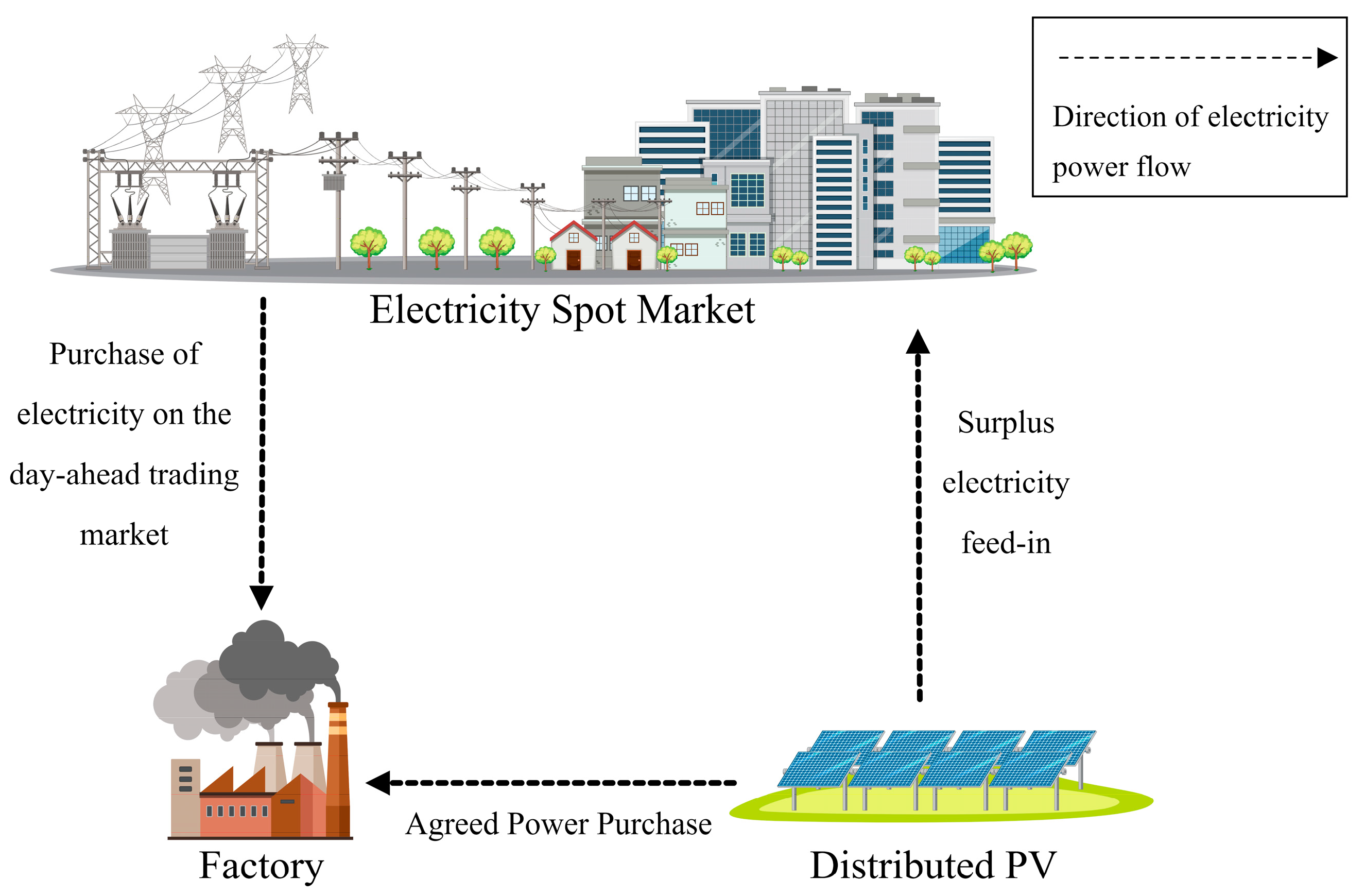 Energies 17 02156 g001