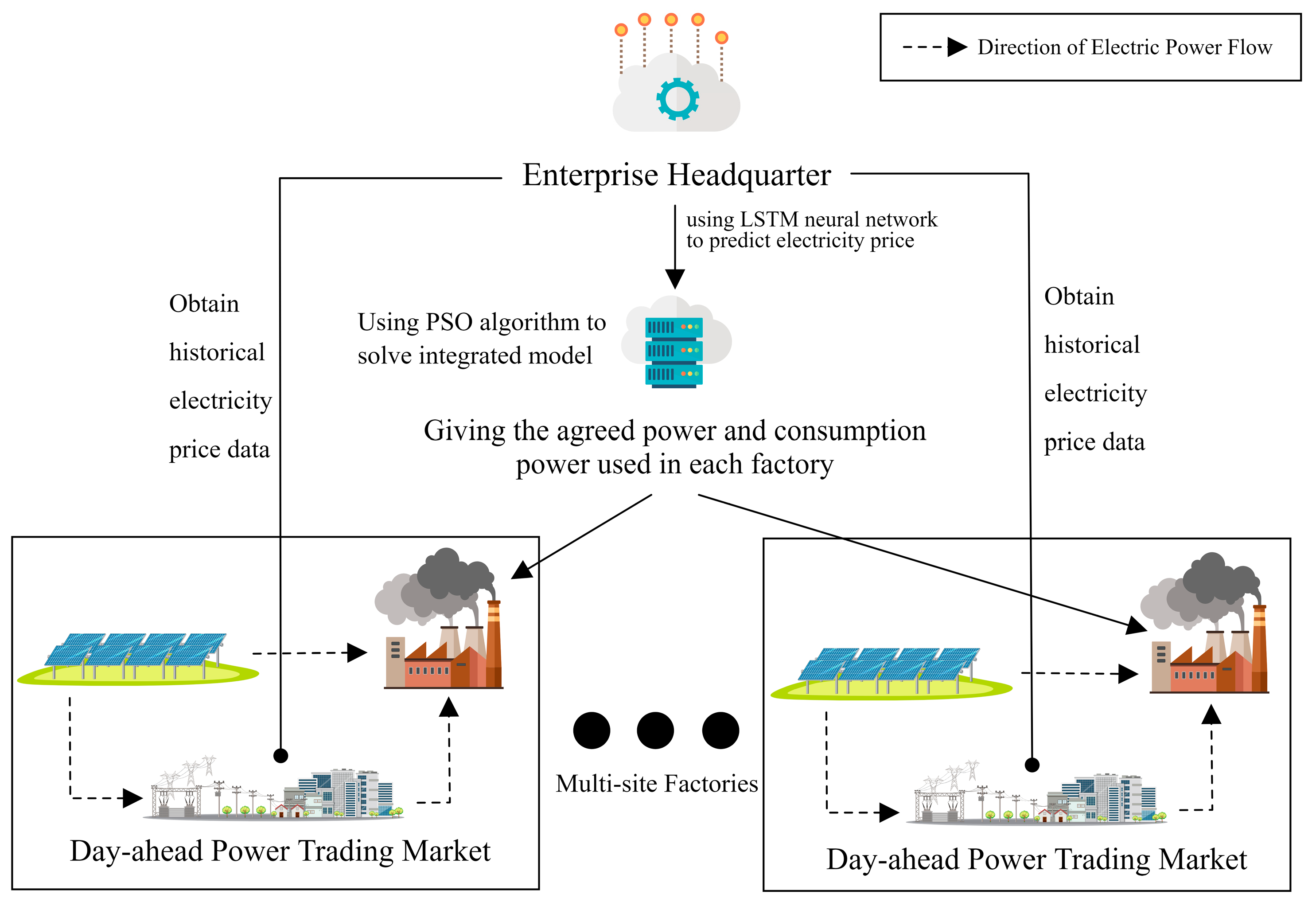 Energies 17 02156 g002