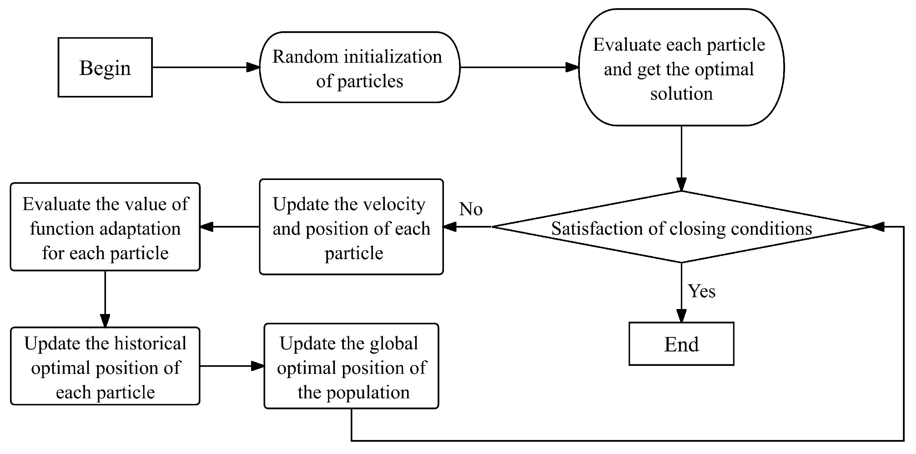 Energies 17 02156 g003