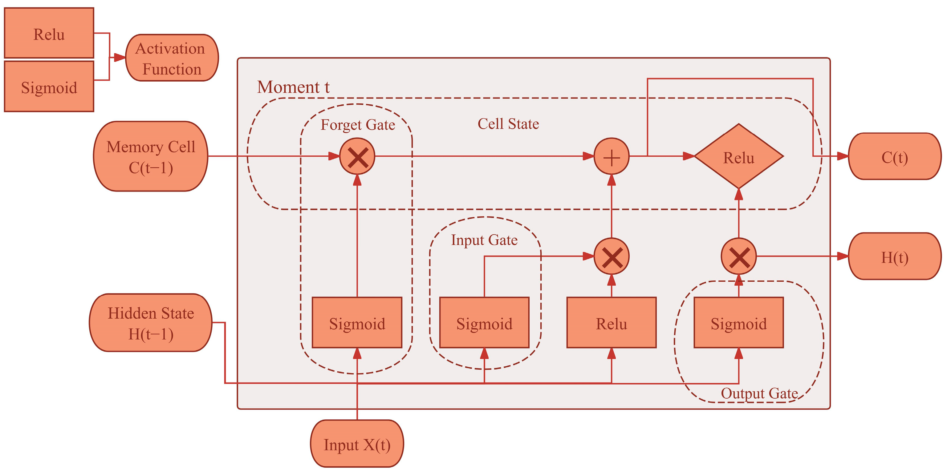 Energies 17 02156 g004