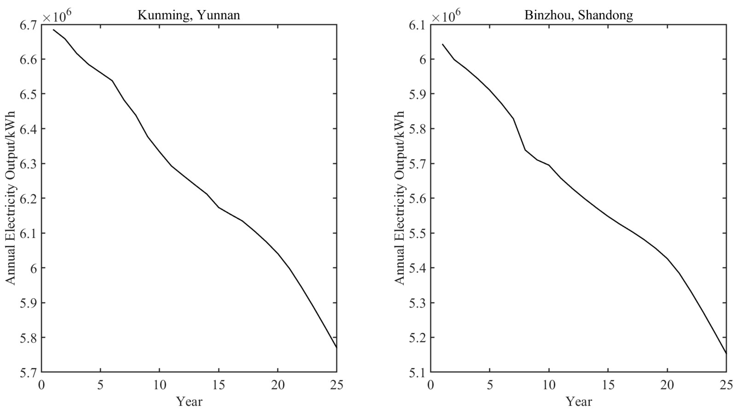 Energies 17 02156 g006
