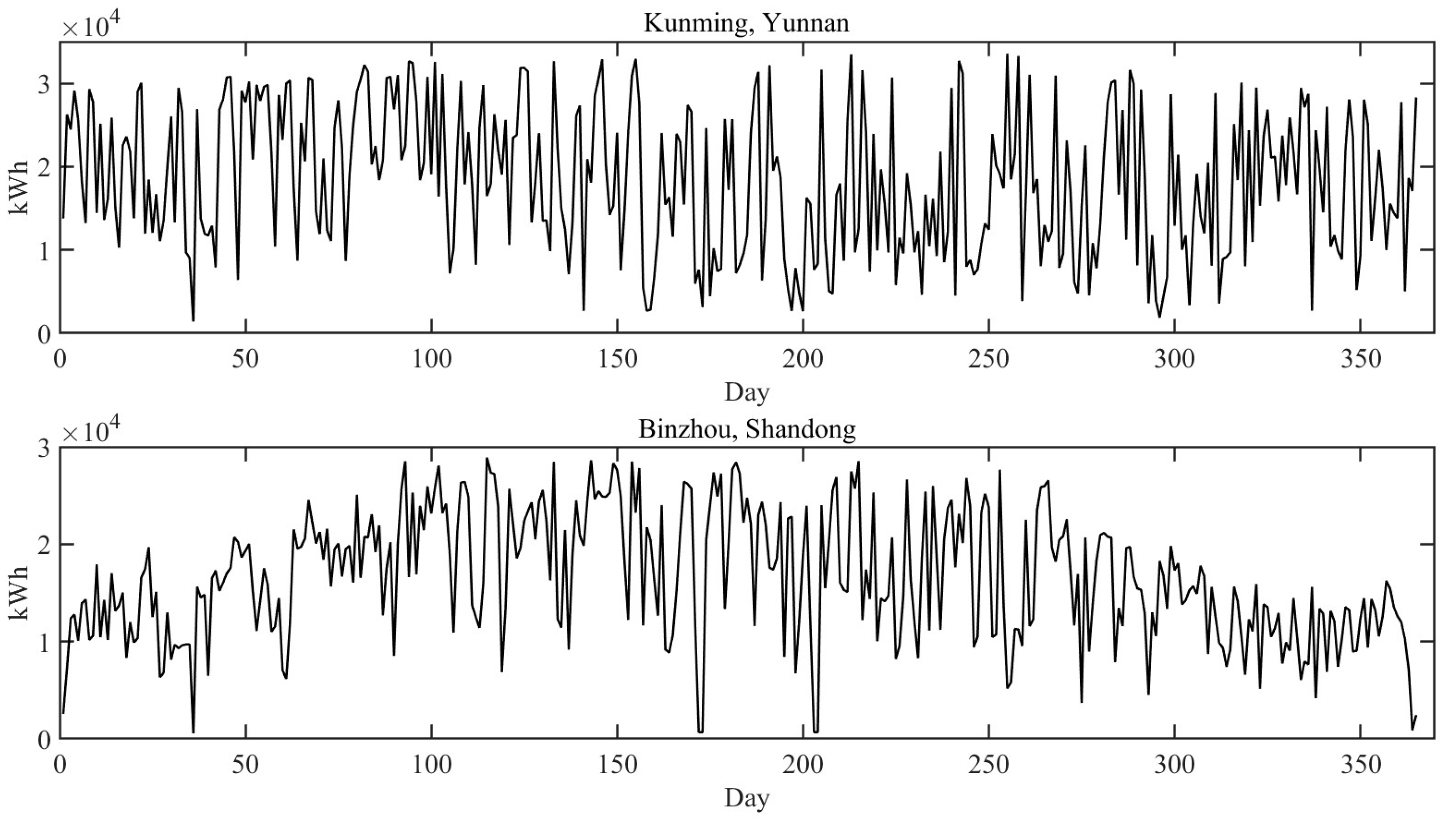 Energies 17 02156 g007