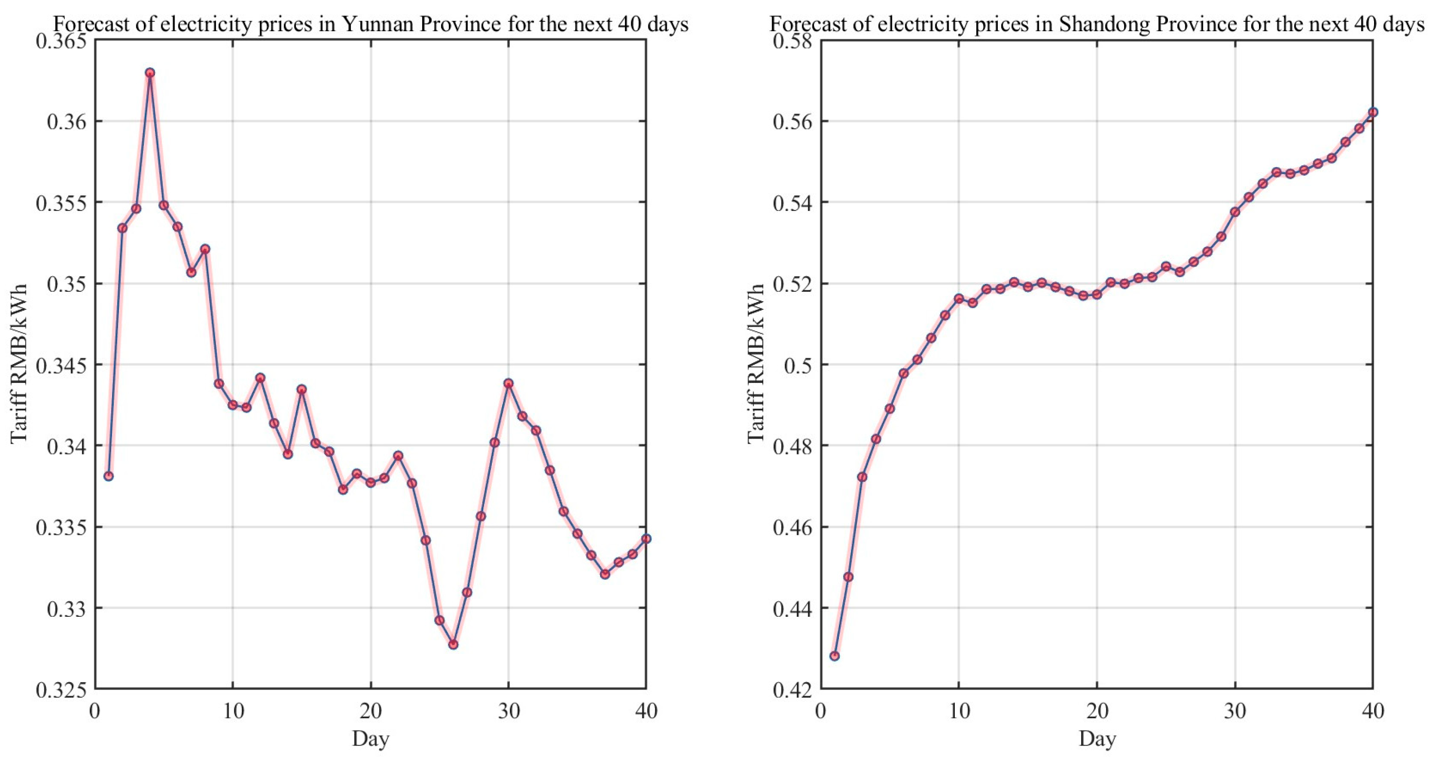 Energies 17 02156 g010