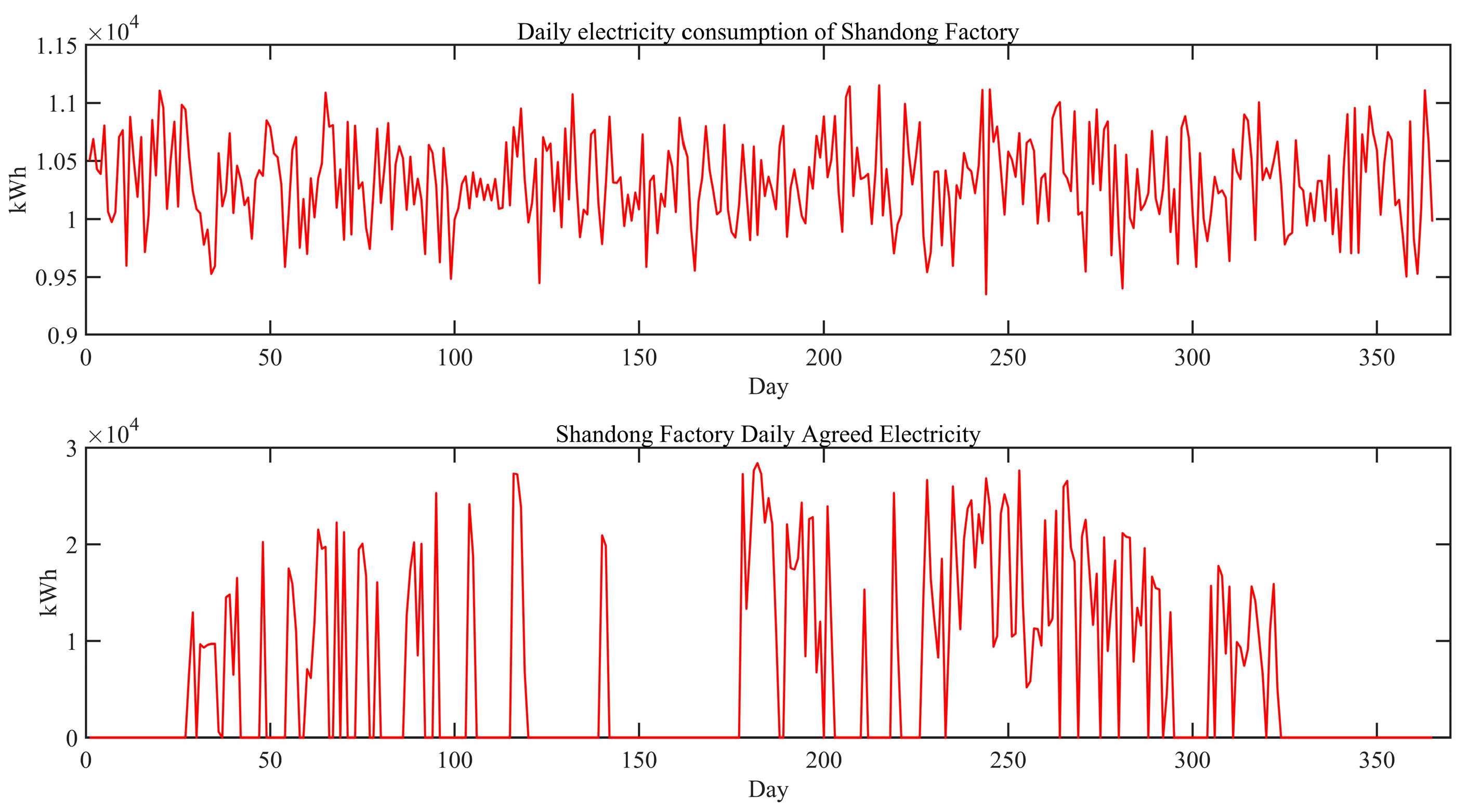 Energies 17 02156 g013