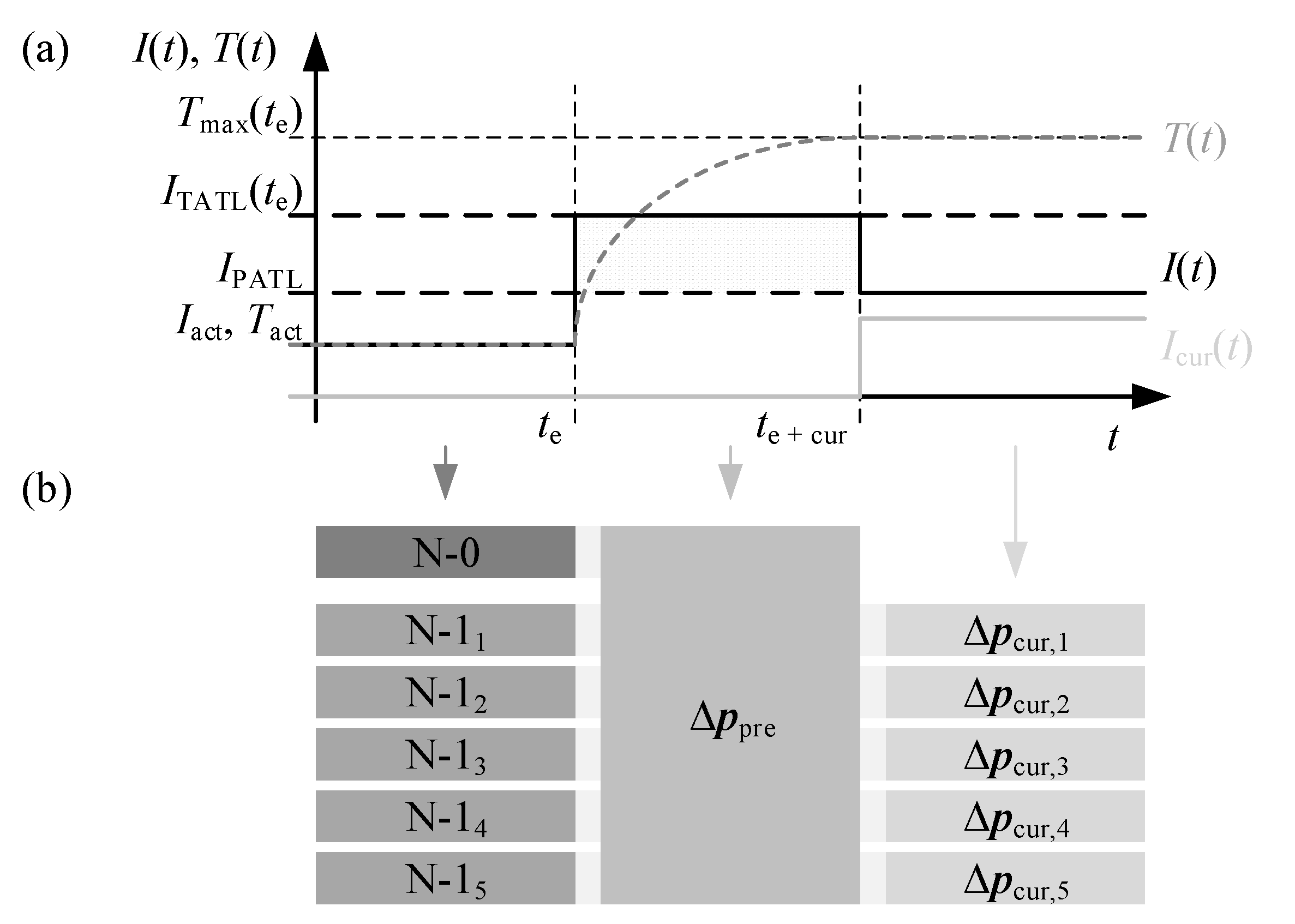 Energies 17 02157 g004