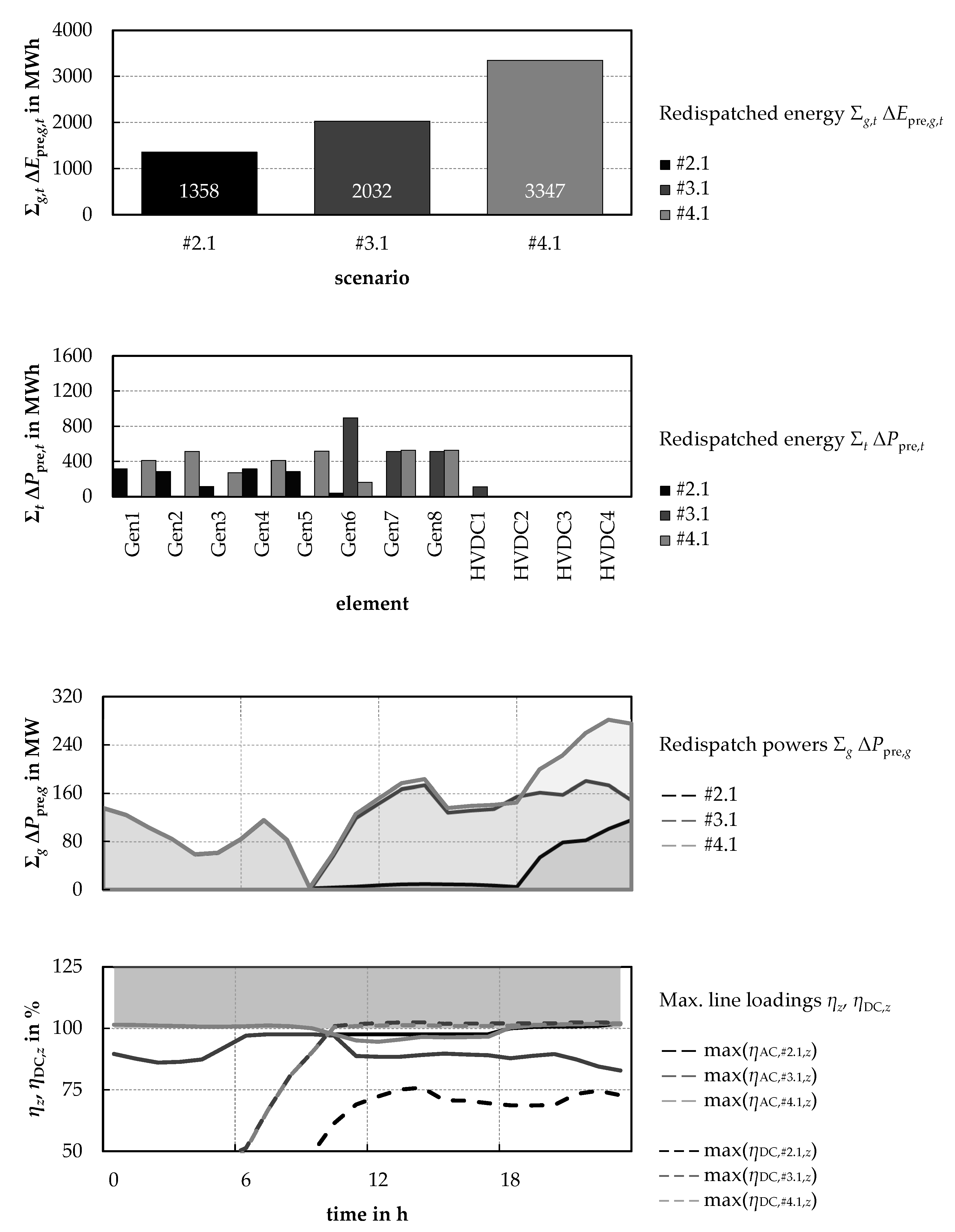 Energies 17 02157 g009