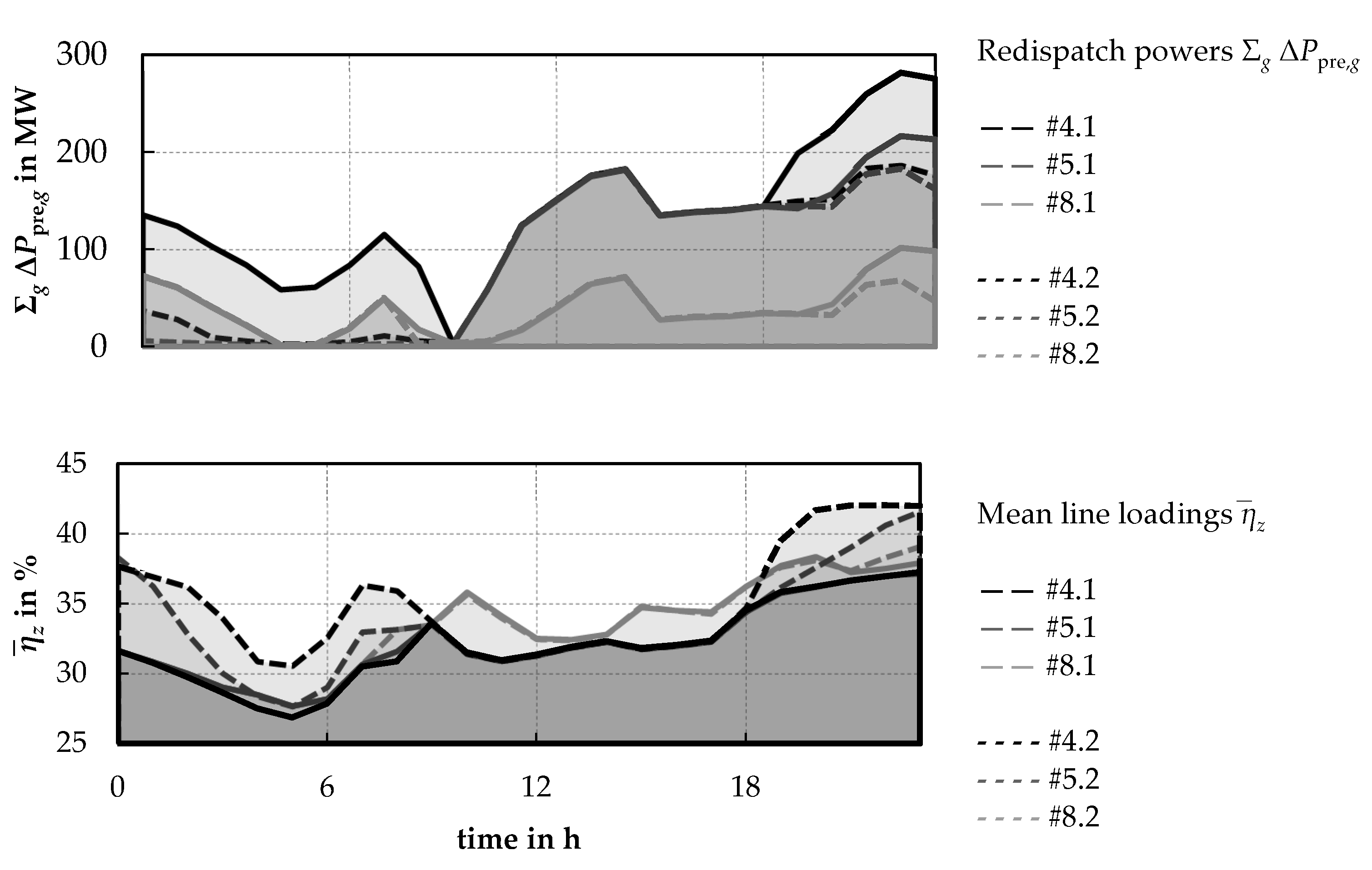 Energies 17 02157 g012
