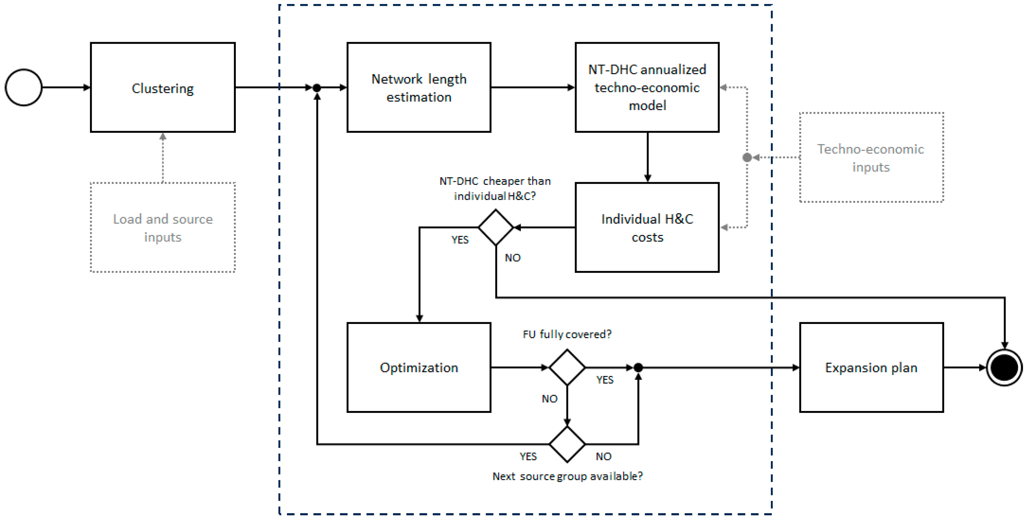Energies 17 02159 g001