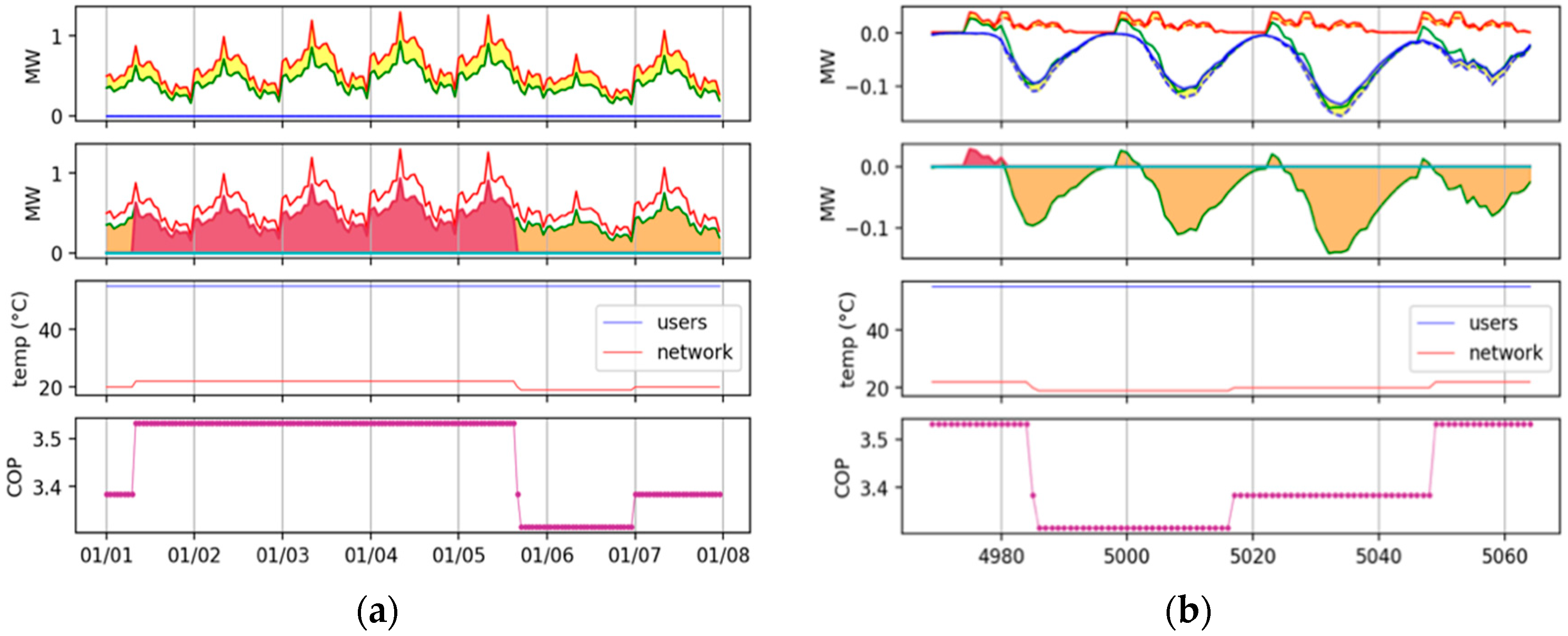 Energies 17 02159 g004