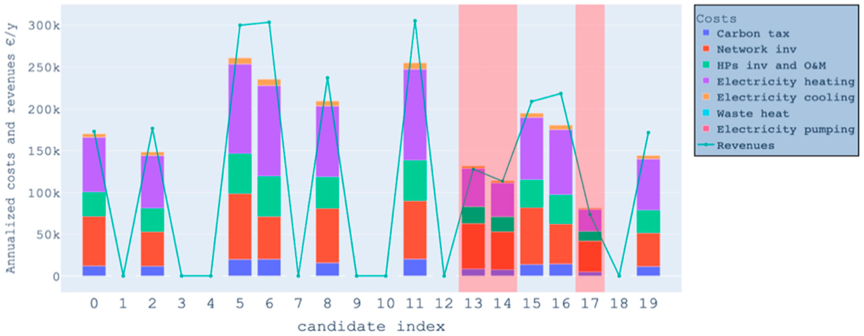 Energies 17 02159 g008