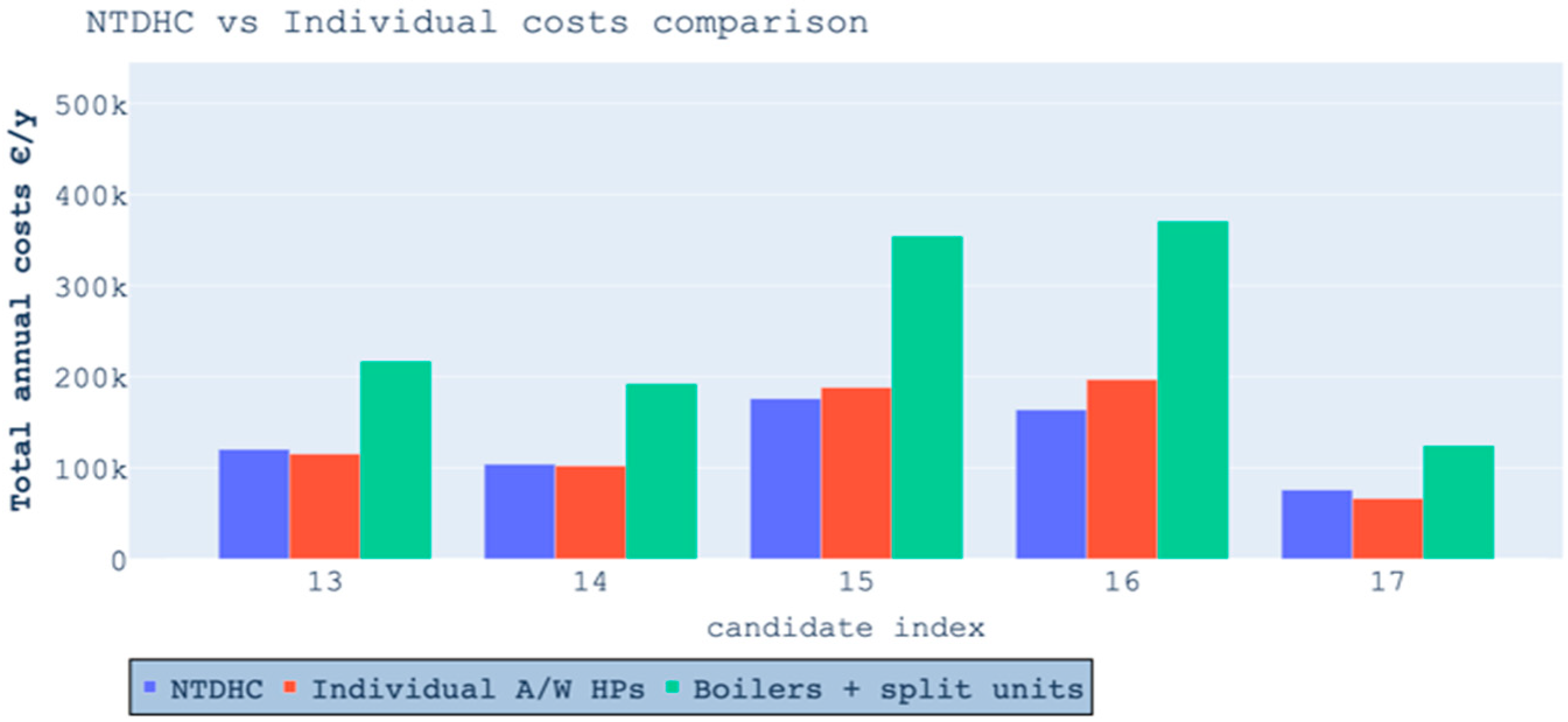 Energies 17 02159 g009