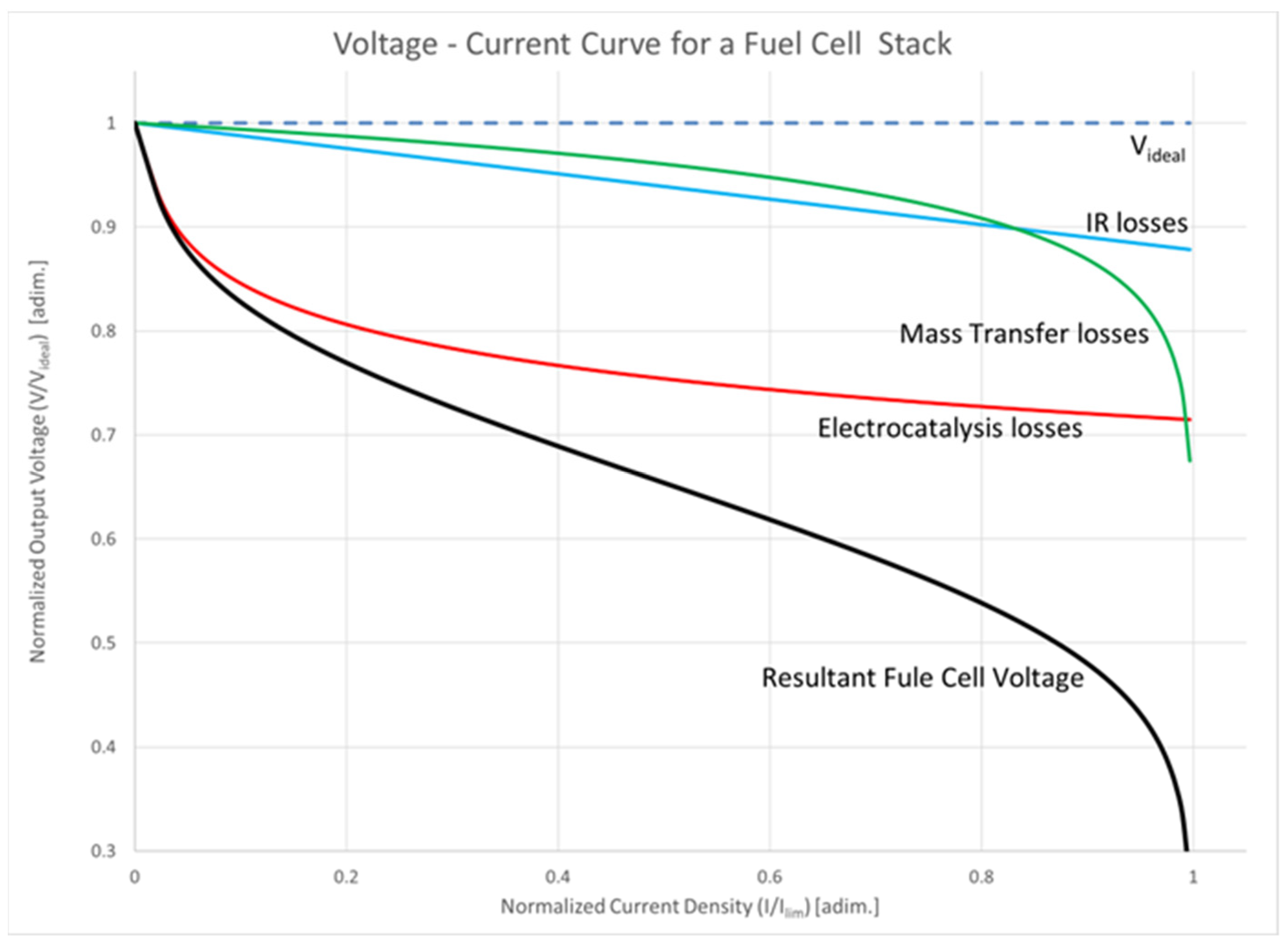 Energies 17 02160 g008