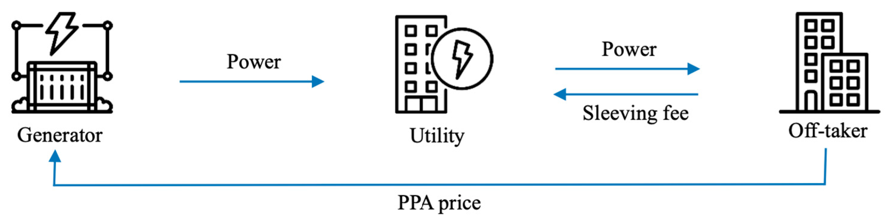 Energies 17 02161 g001