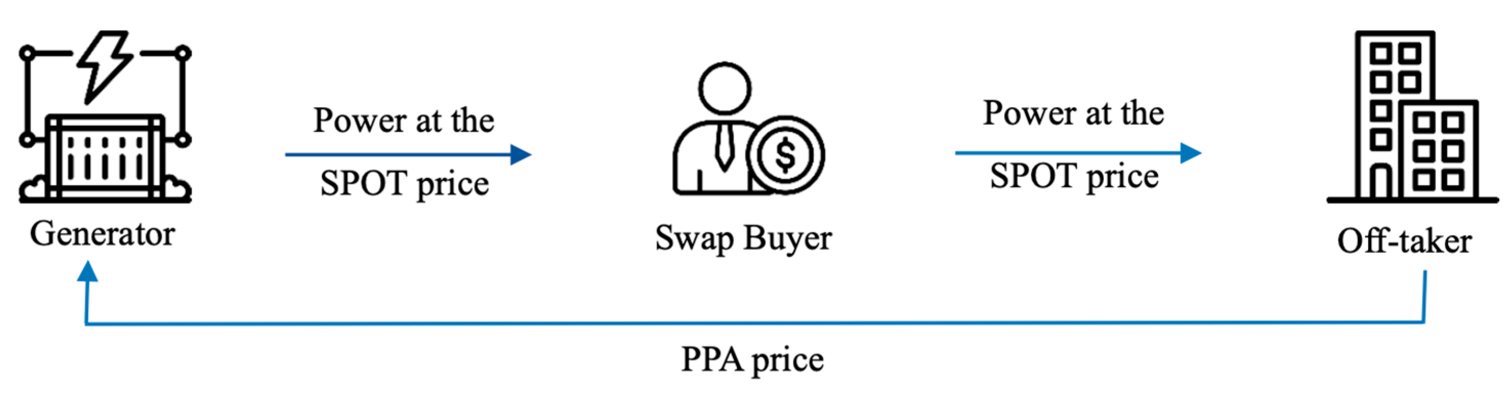 Energies 17 02161 g002