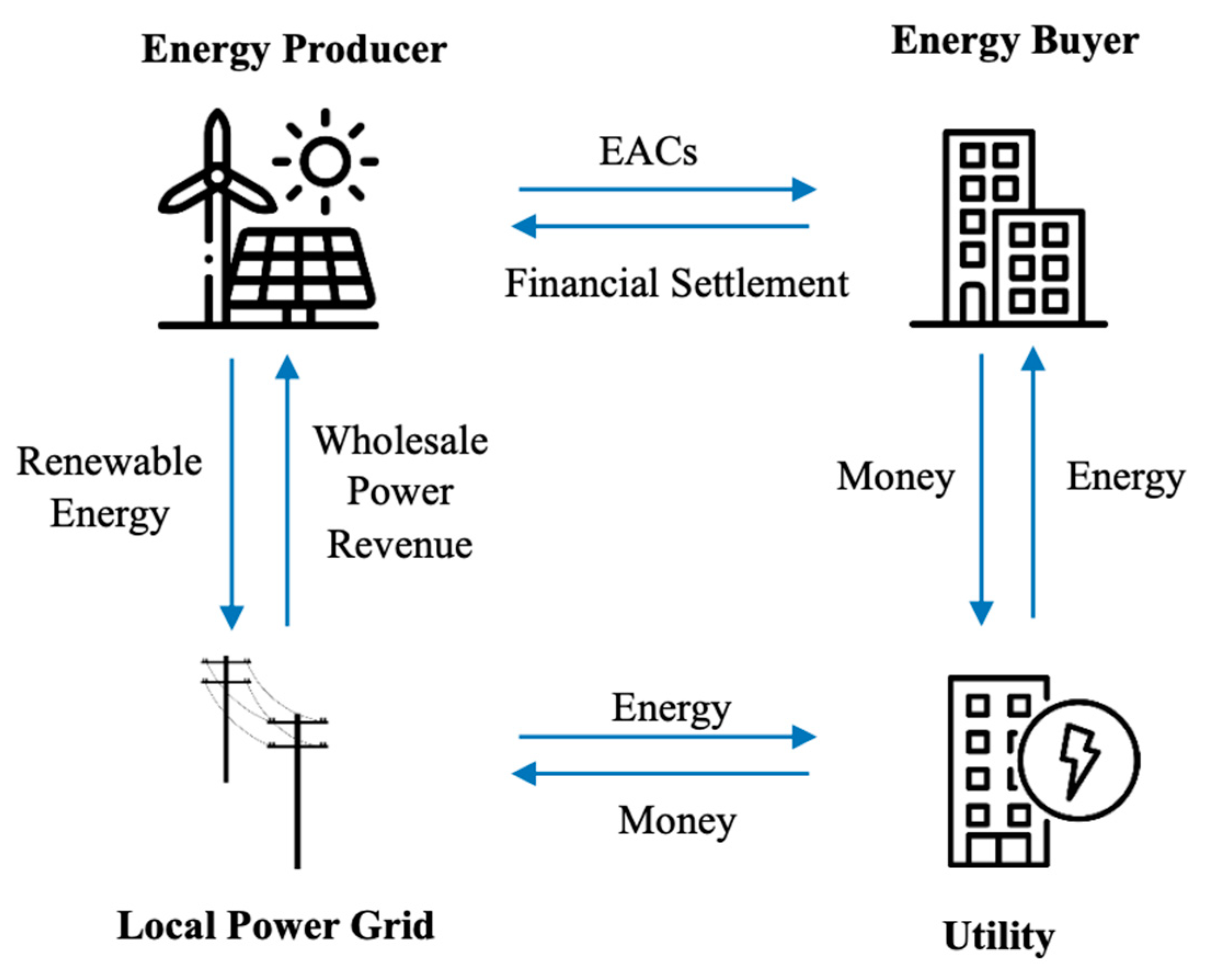 Energies 17 02161 g003
