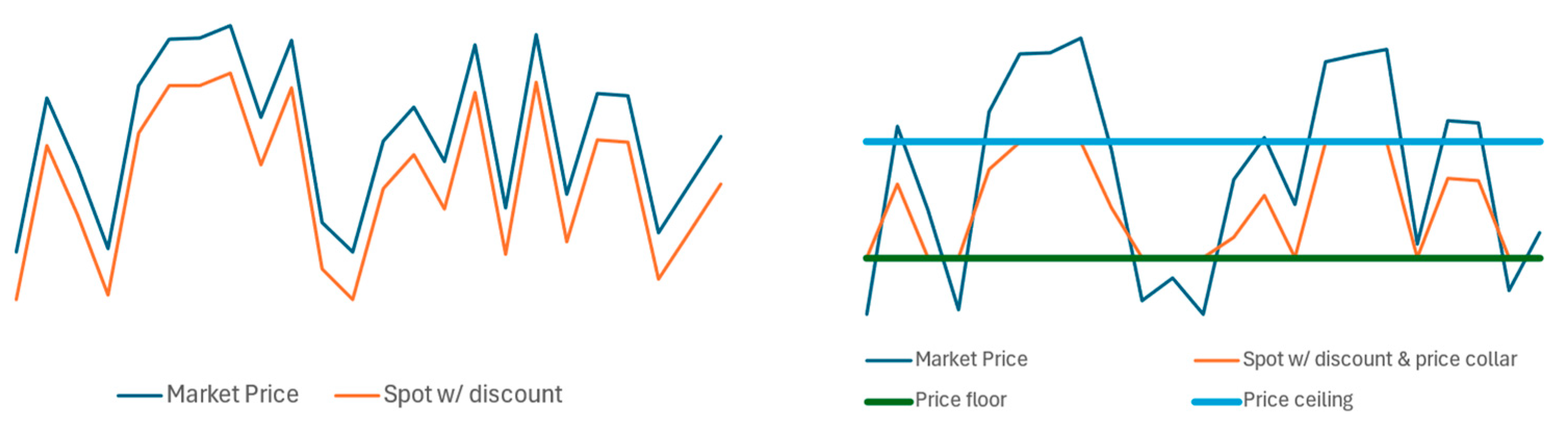 Energies 17 02161 g005