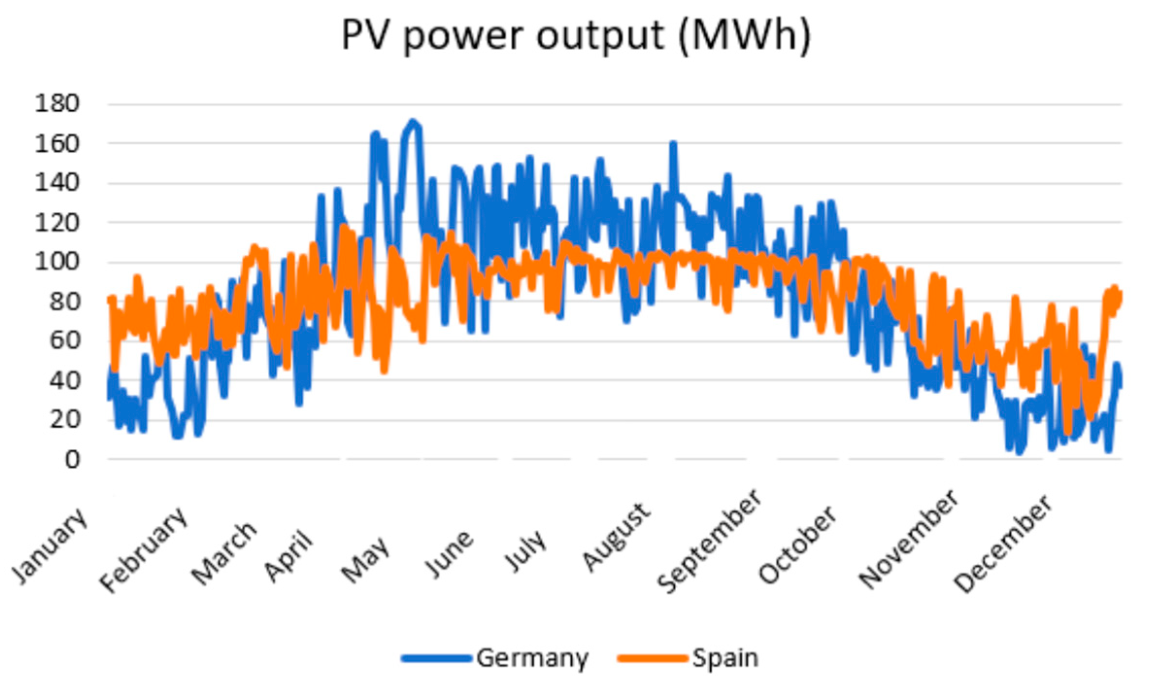 Energies 17 02161 g006