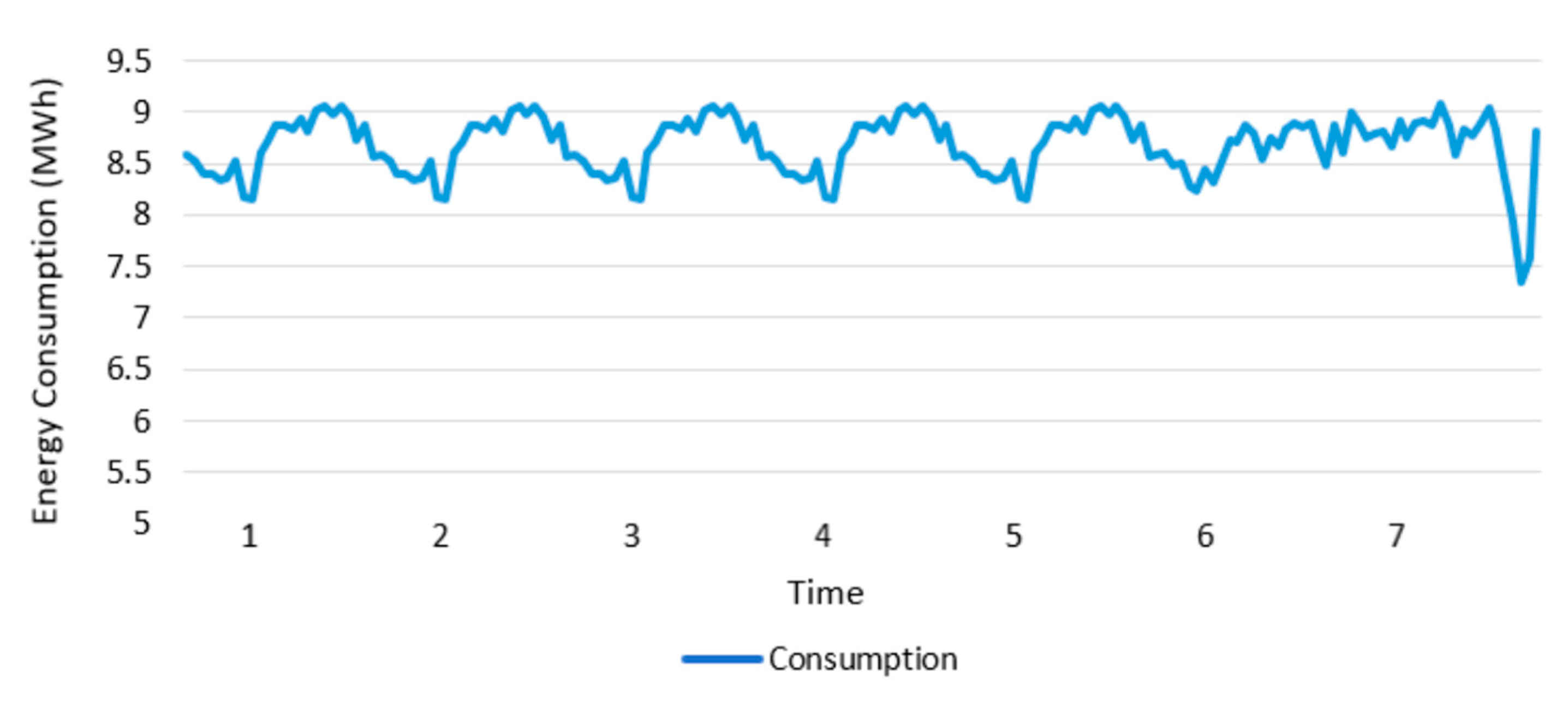 Energies 17 02161 g007