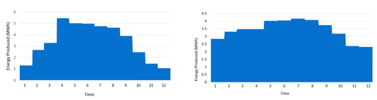 An Off-Site Power Purchase Agreement (PPA) as a Tool to Protect against ...