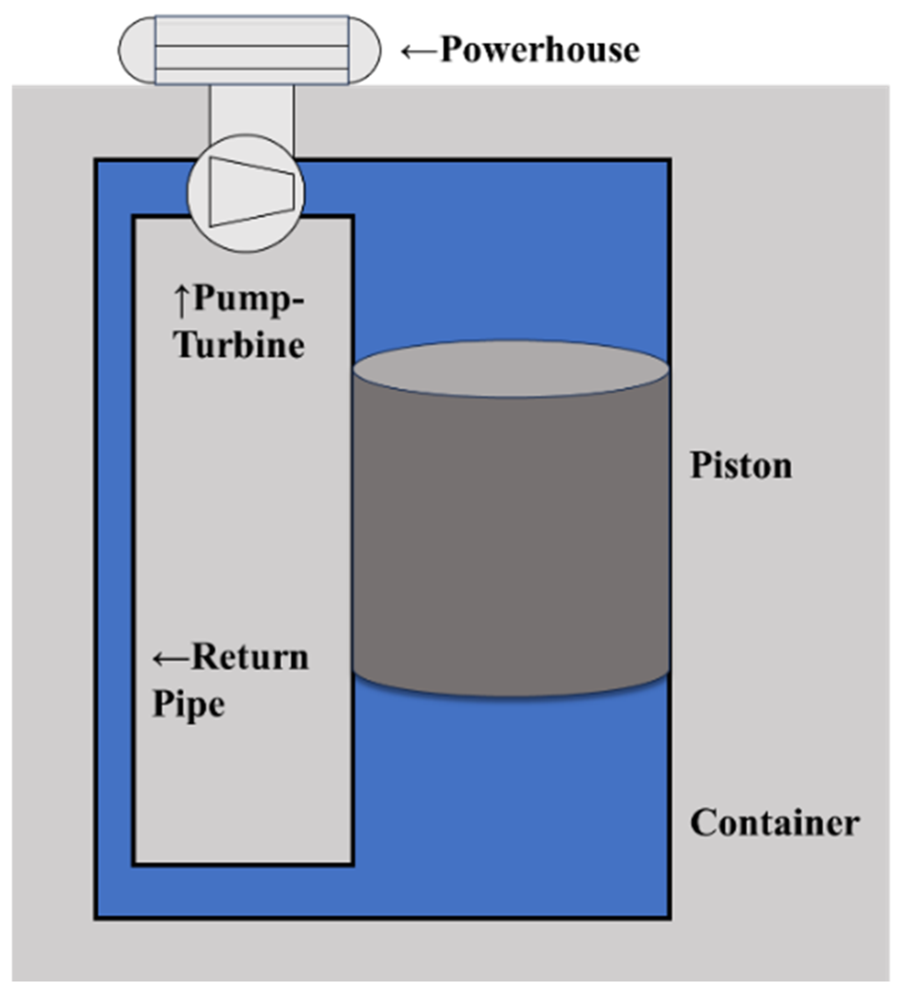 Energies 17 02162 g004
