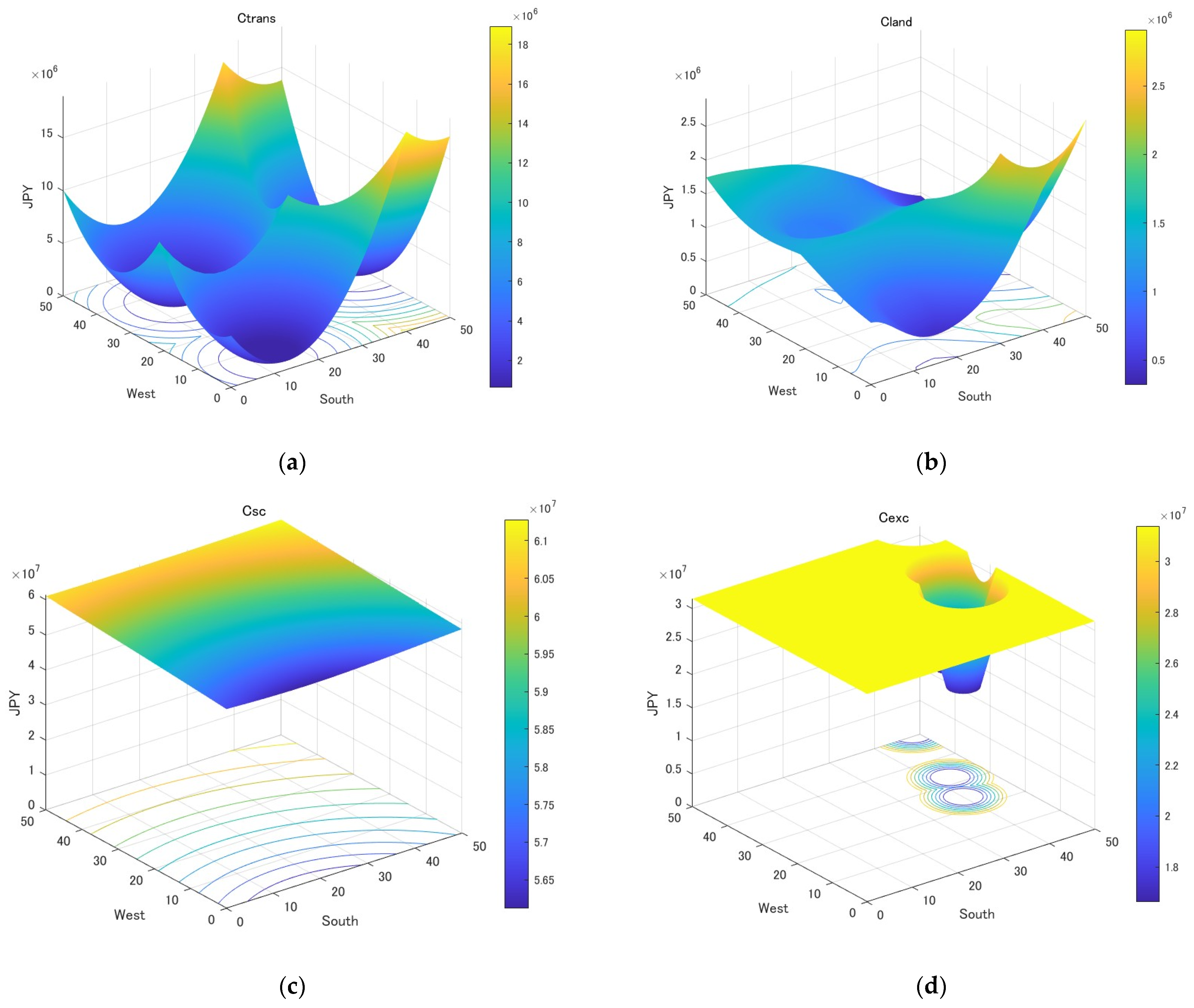 Energies 17 02162 g007