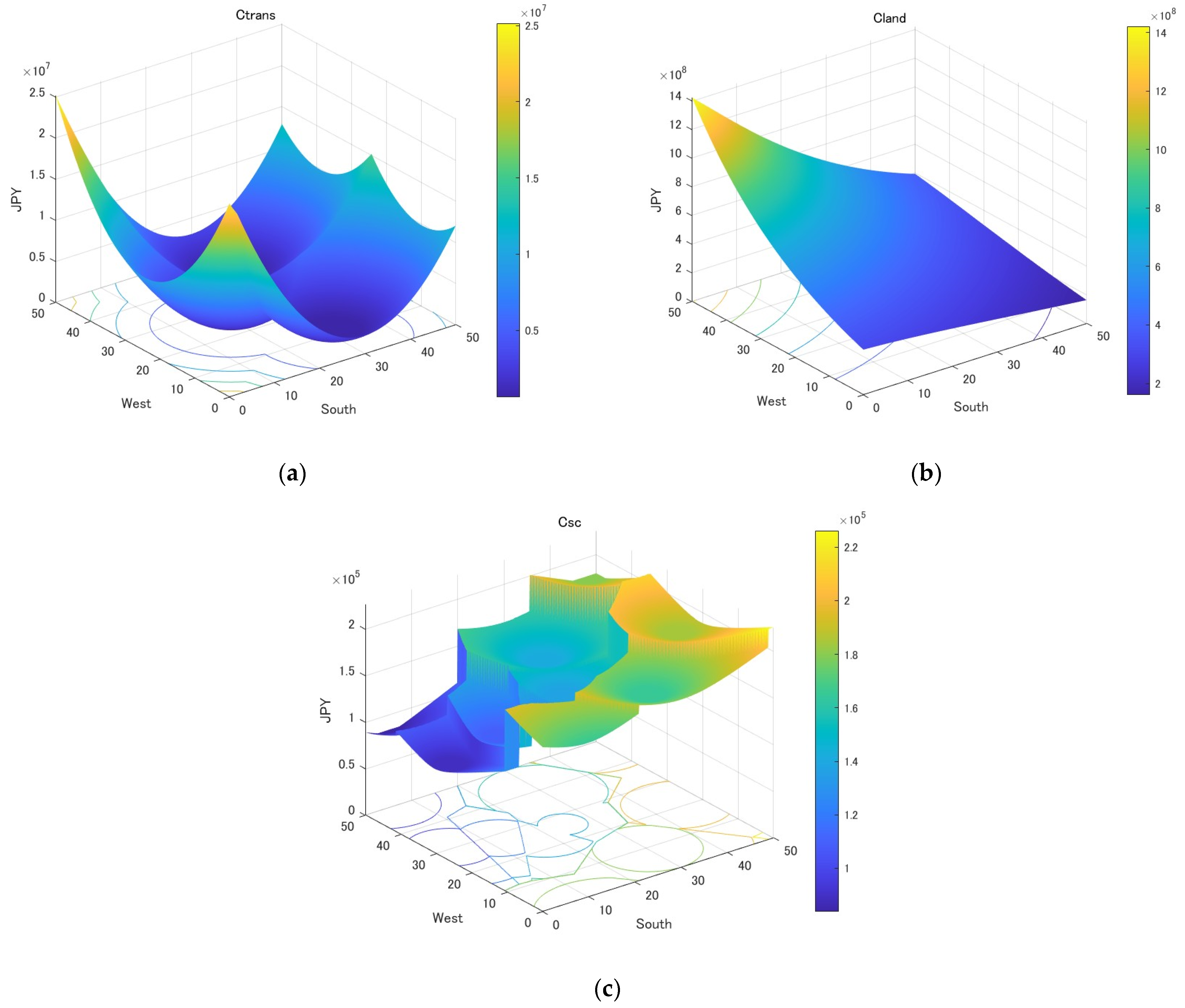 Energies 17 02162 g010