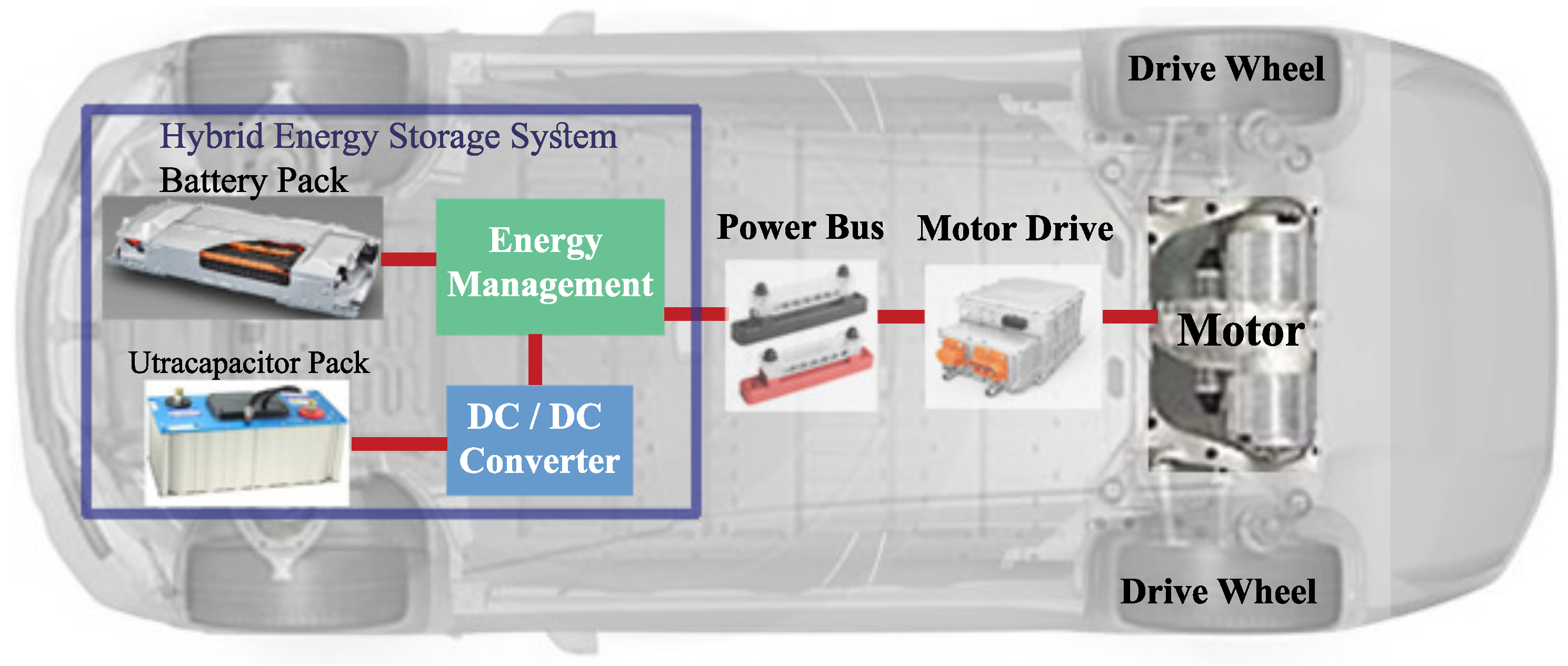 Energies 17 02163 g001
