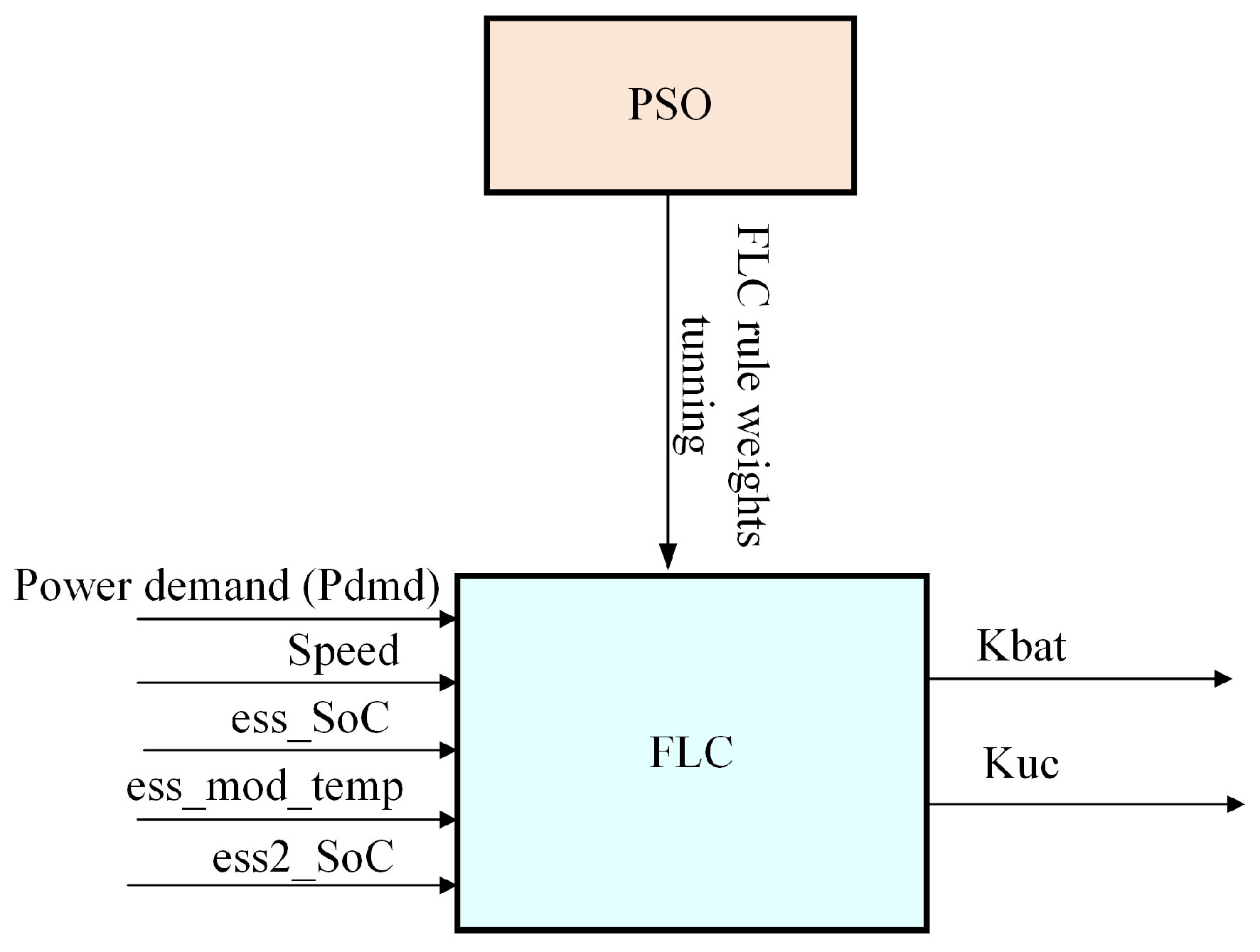 Energies 17 02163 g004