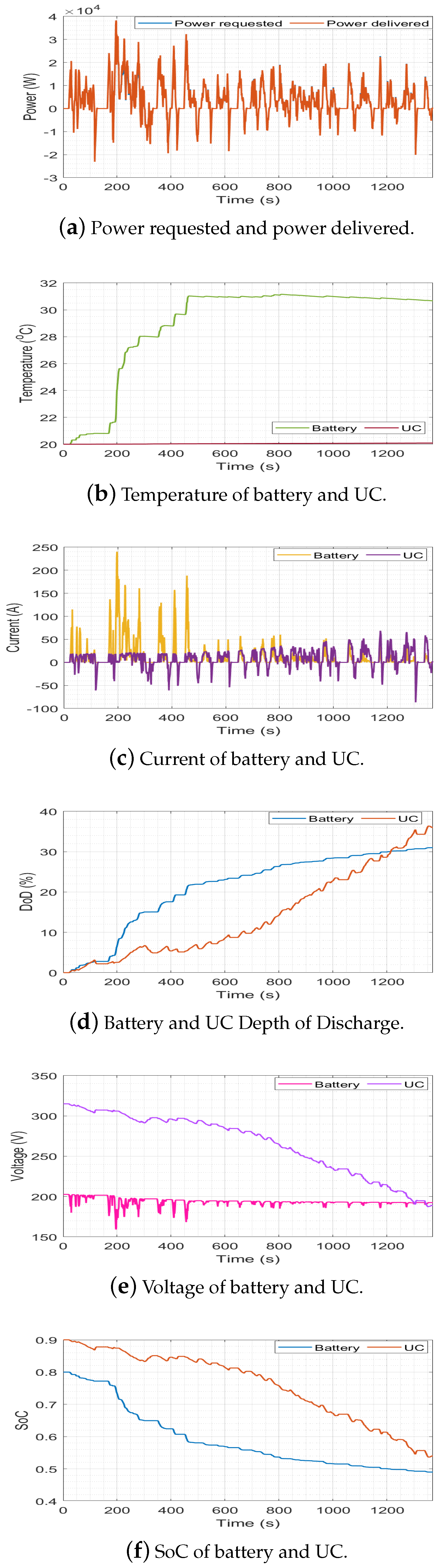 Energies 17 02163 g005