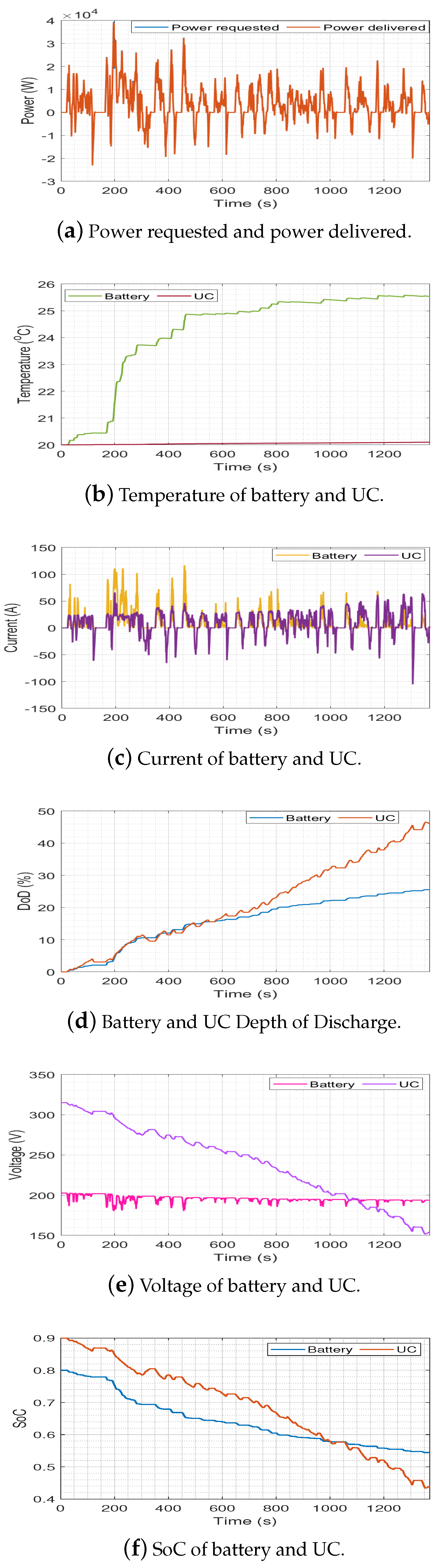 Energies 17 02163 g006
