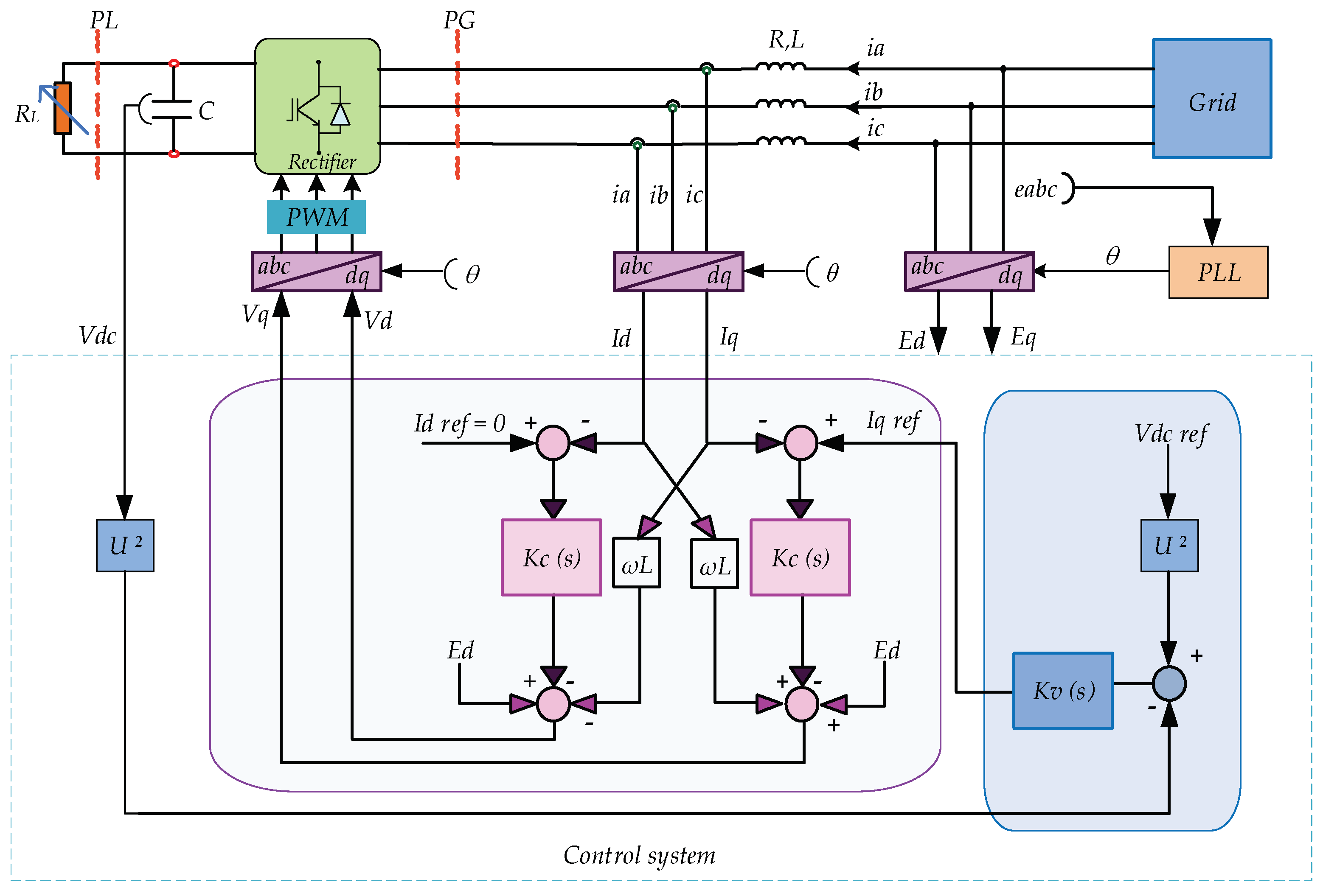 Energies 17 02166 g003