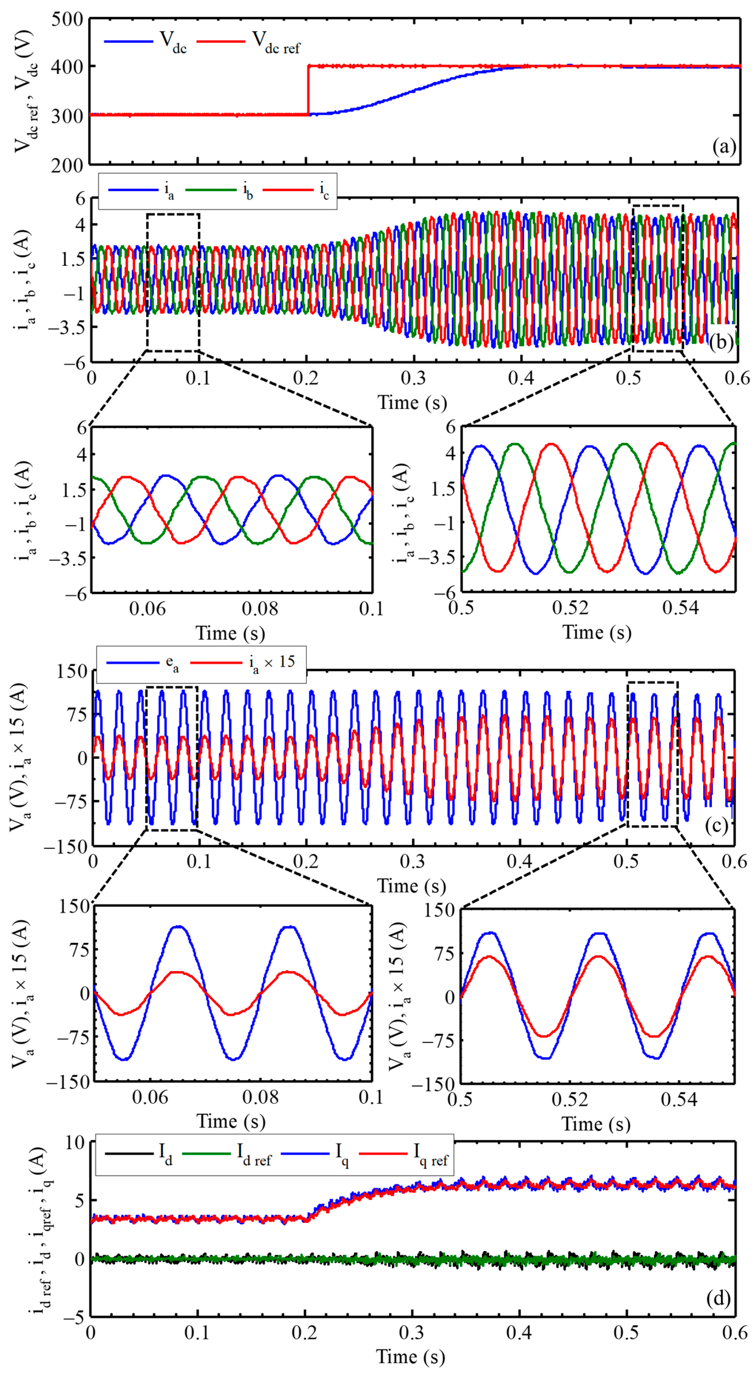 Energies 17 02166 g007